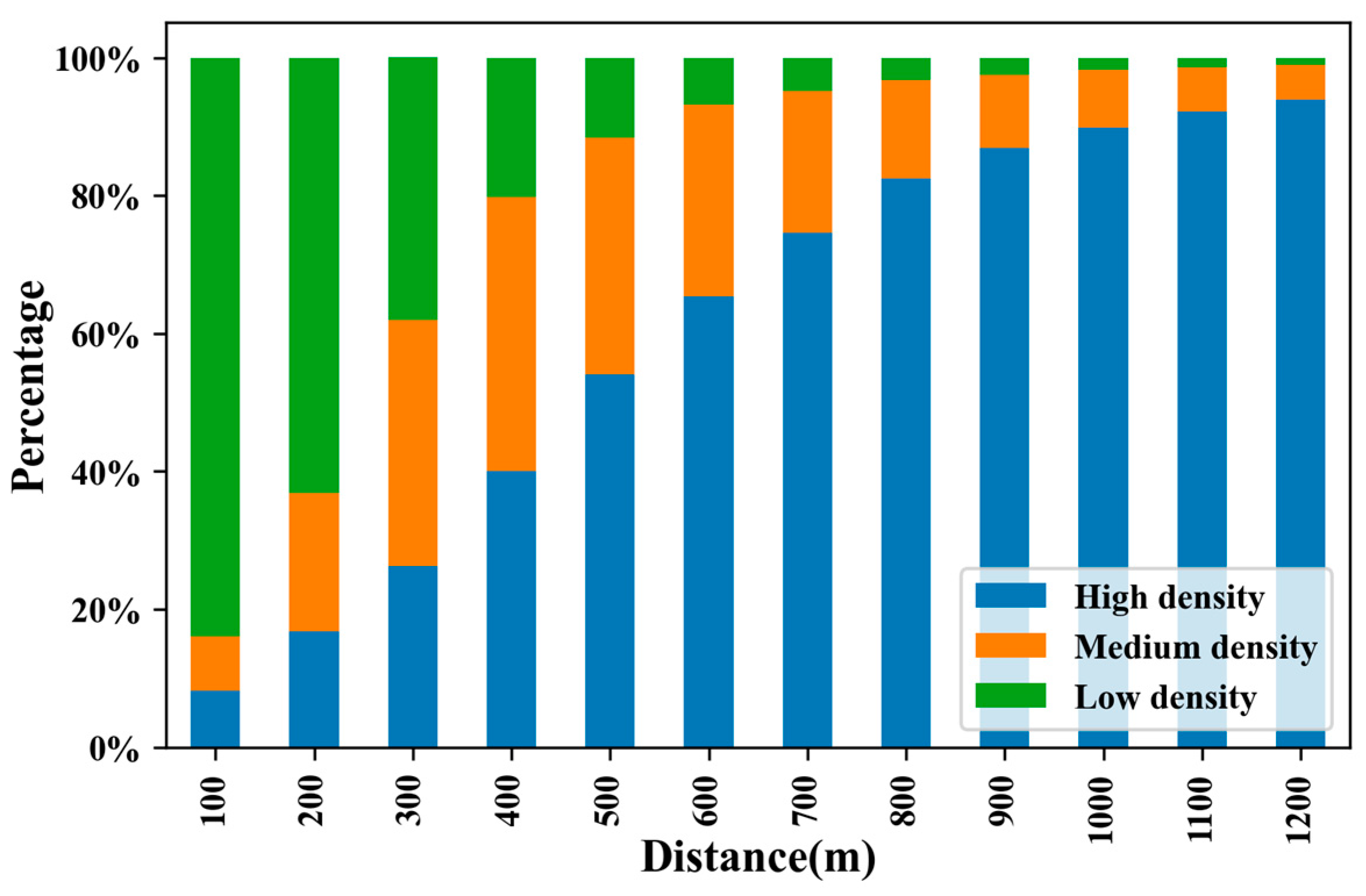 Sustainability 15 12526 g005 Sustainability 15 12526 g005