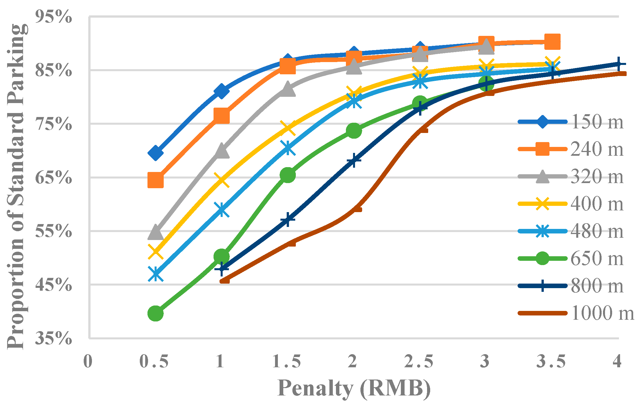 Sustainability 15 12526 g007 Sustainability 15 12526 g007