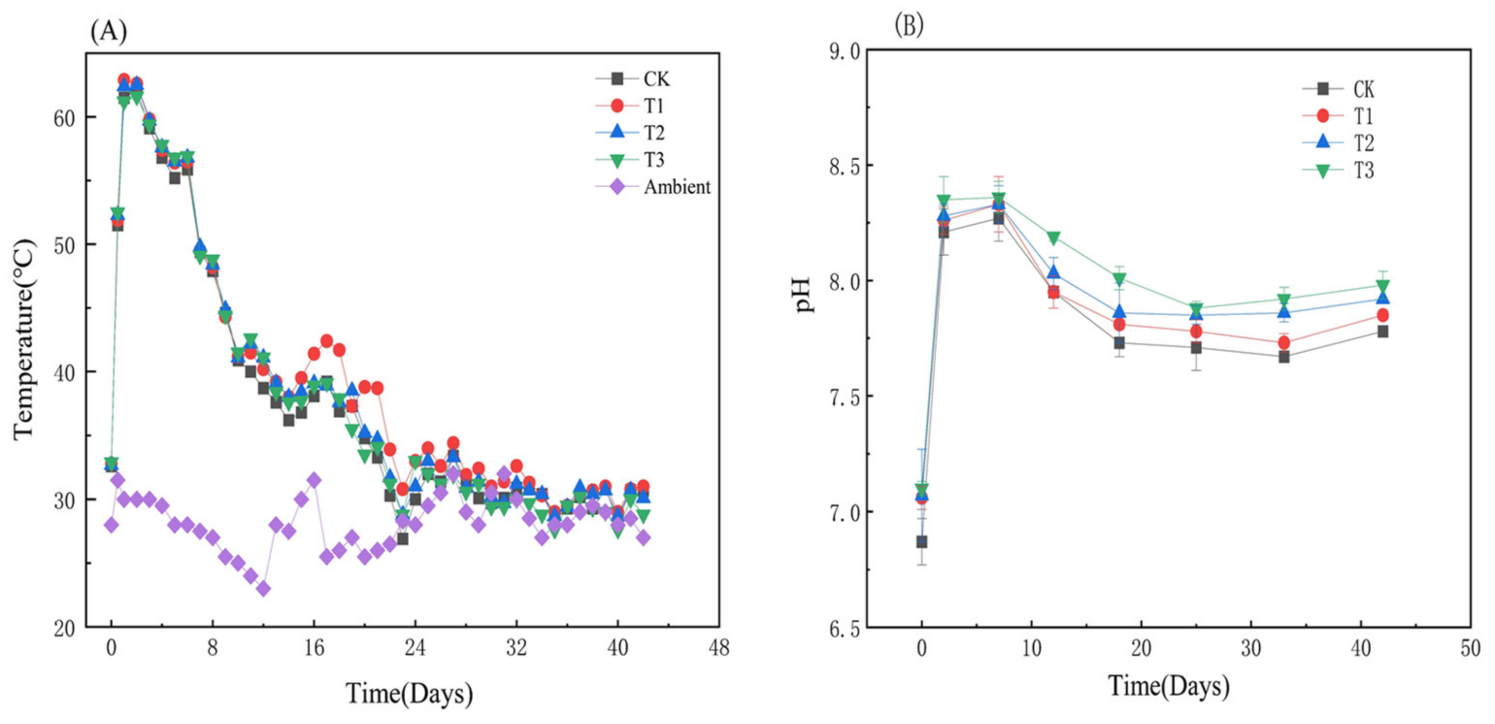 Behavior and Biochemical Mechanism of High Iron Attapulgite