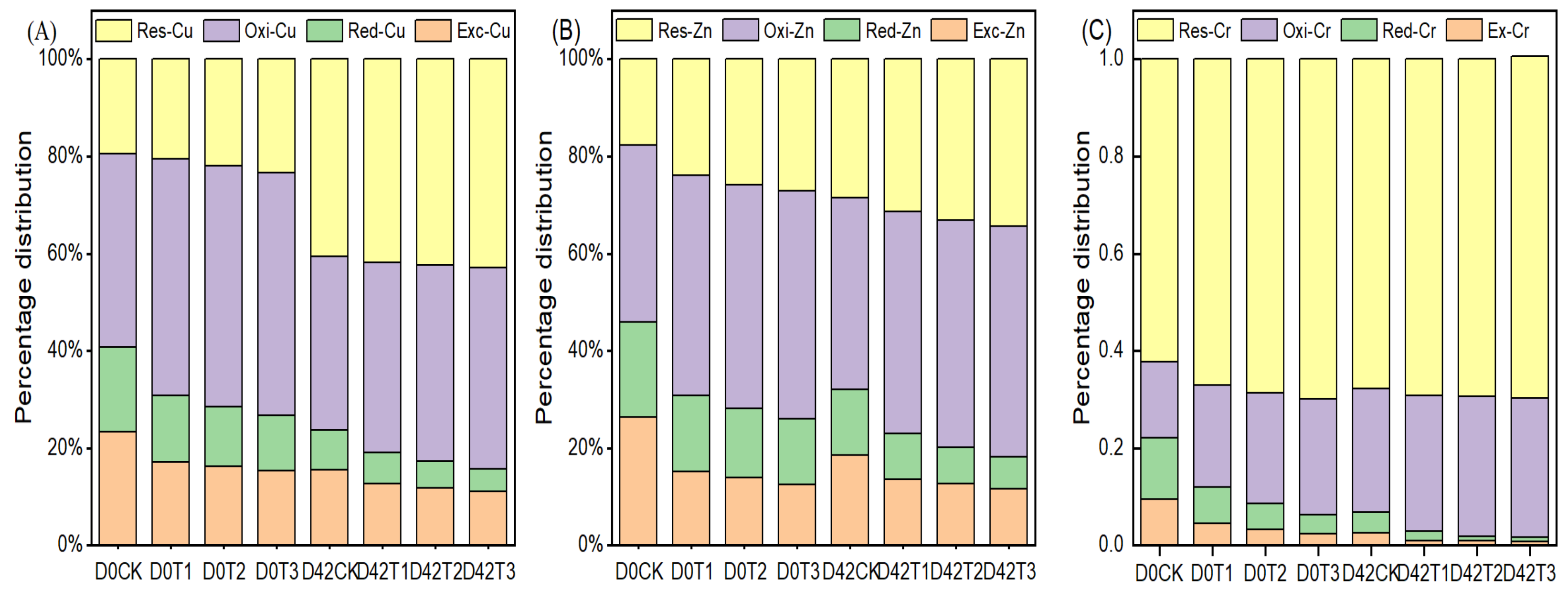 Sustainability 15 12527 g003
