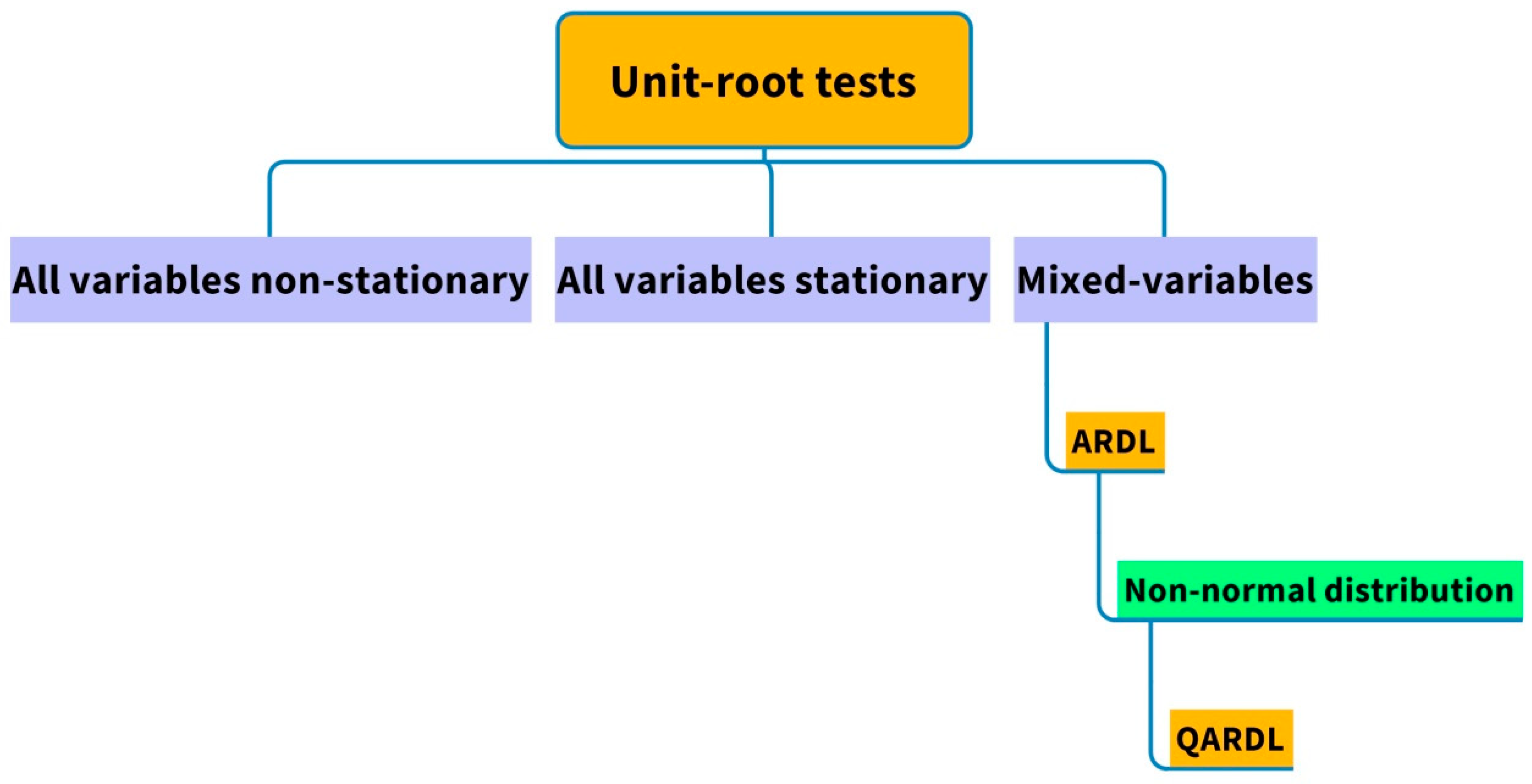 Sustainability 15 12528 g001