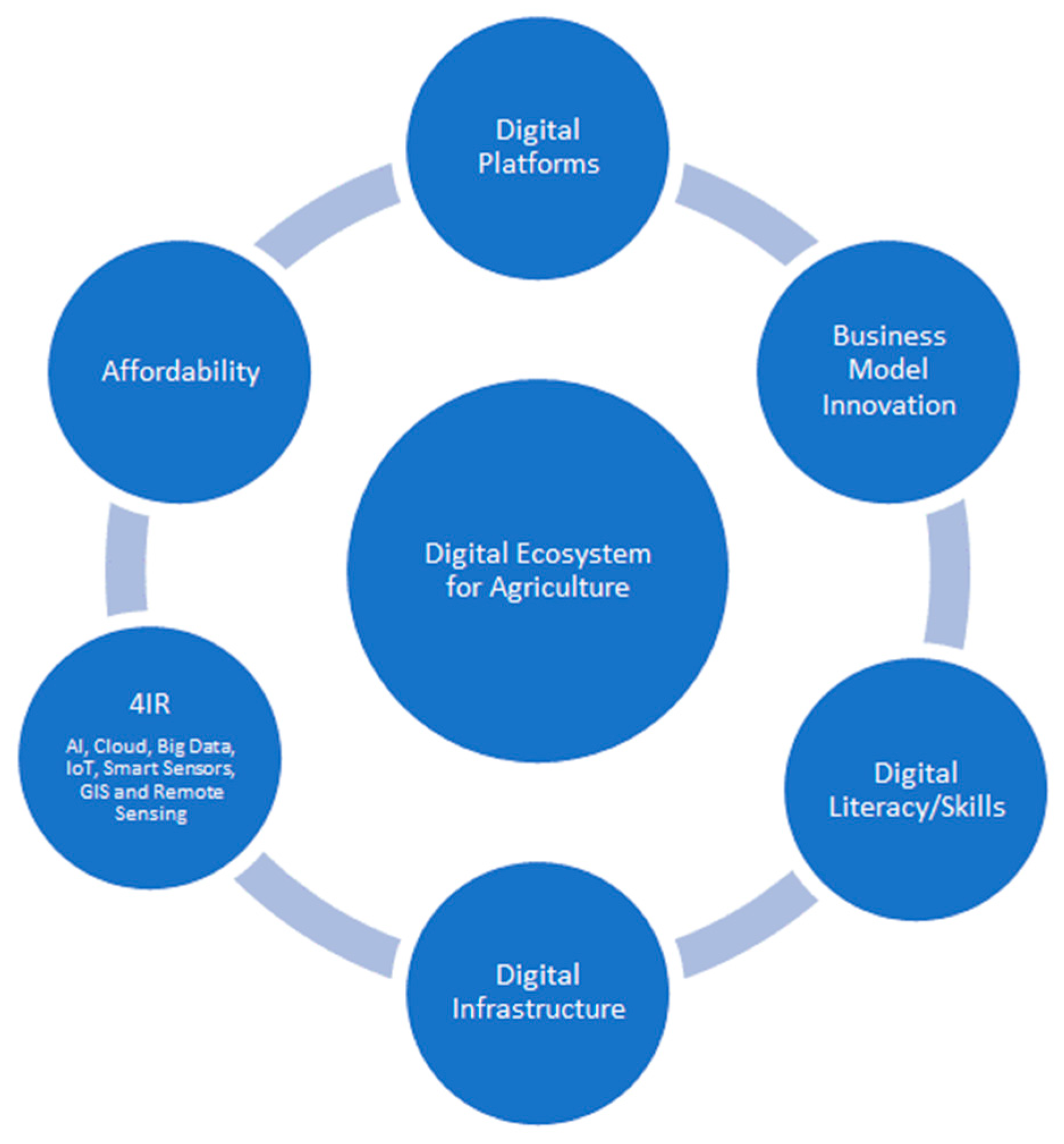 Sustainability 15 12530 g001