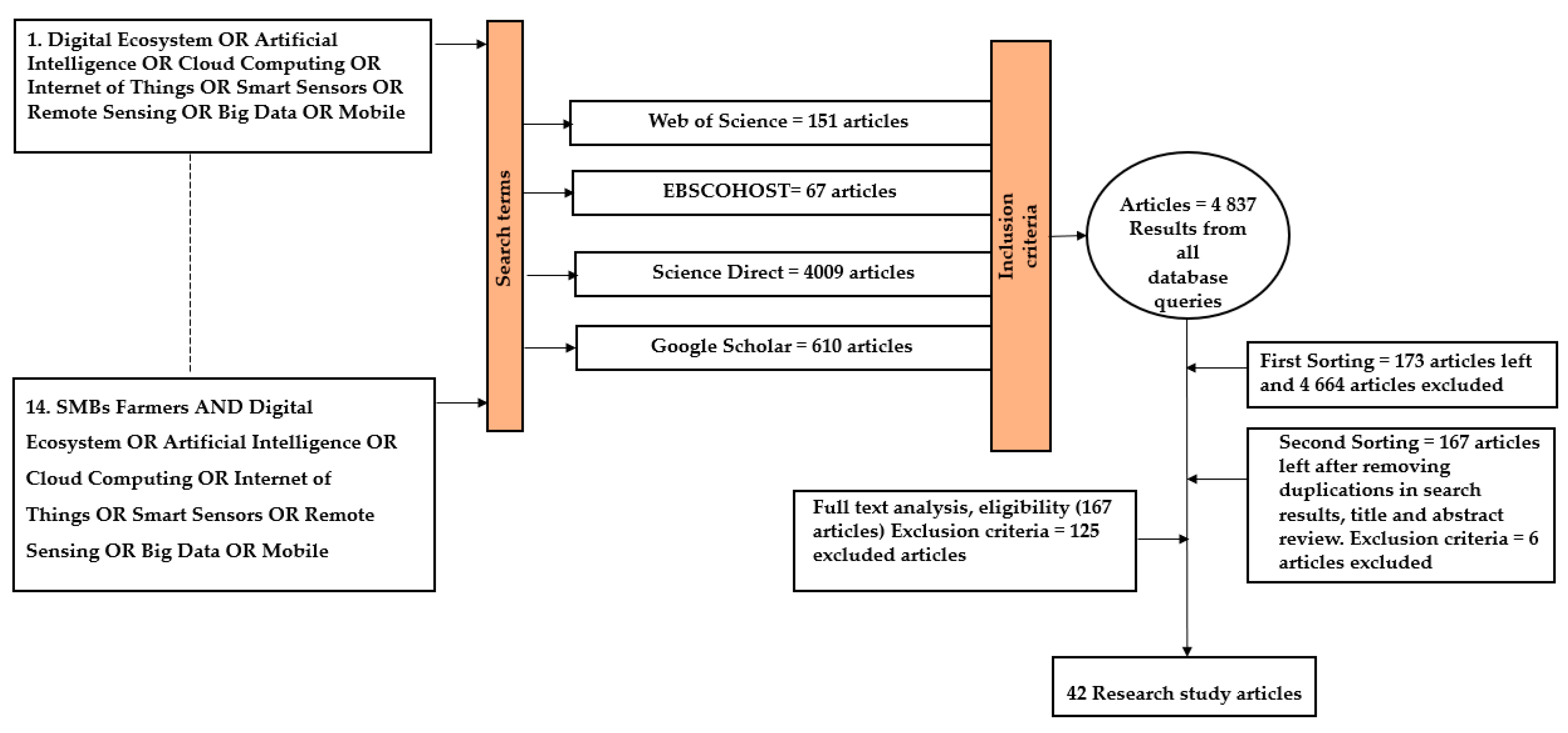 Sustainability 15 12530 g003