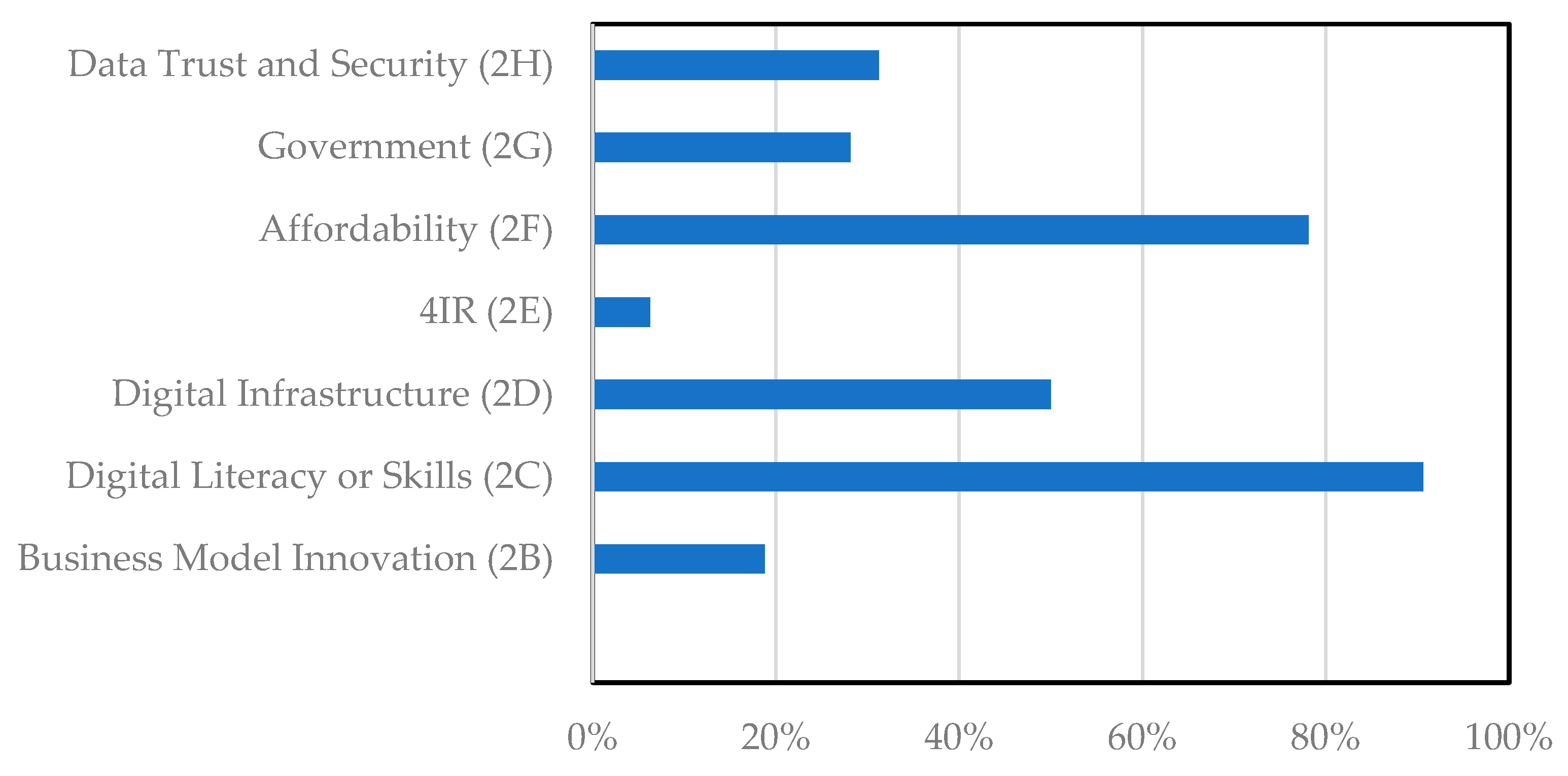 Sustainability 15 12530 g004