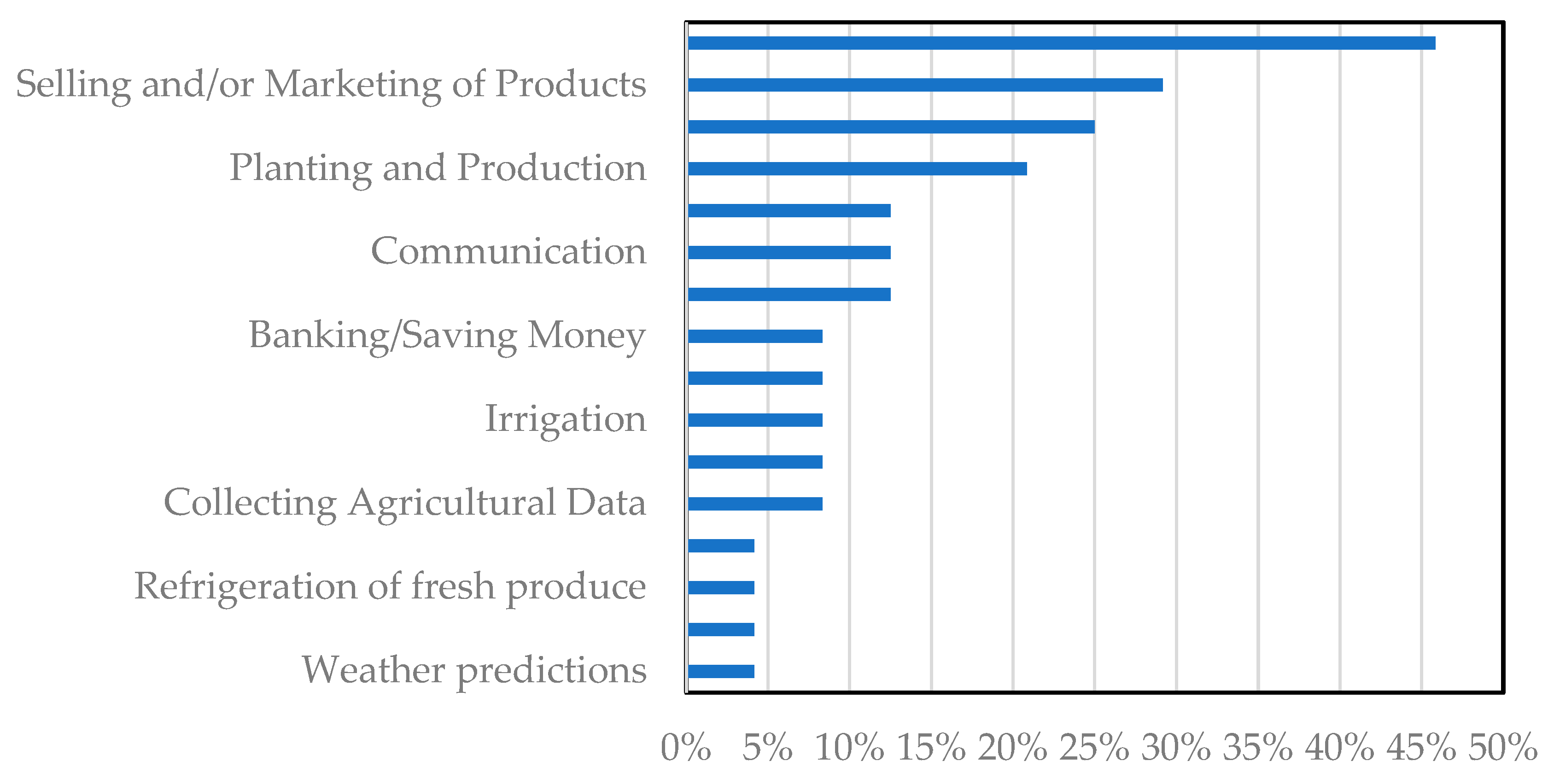 Sustainability 15 12530 g005
