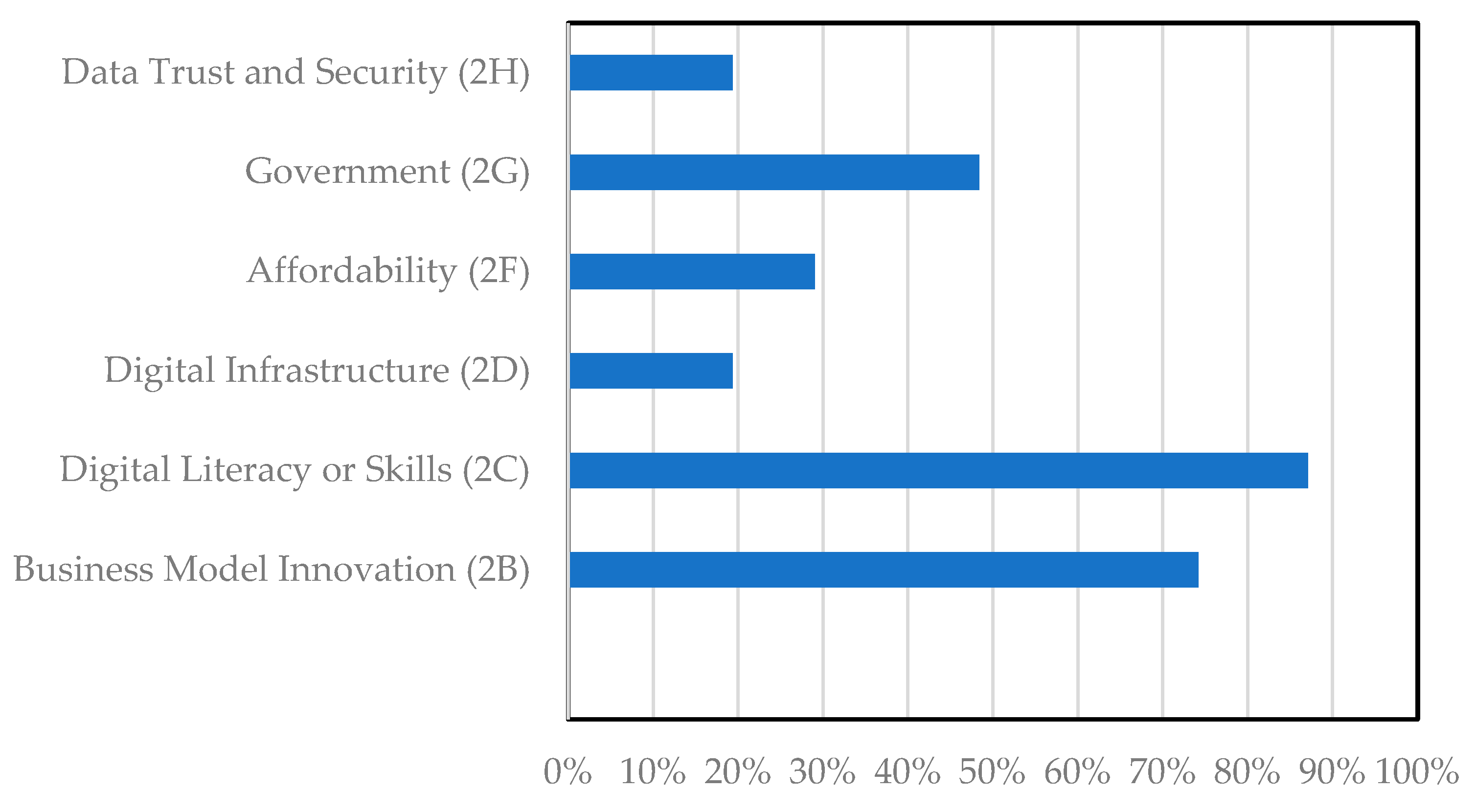 Sustainability 15 12530 g006