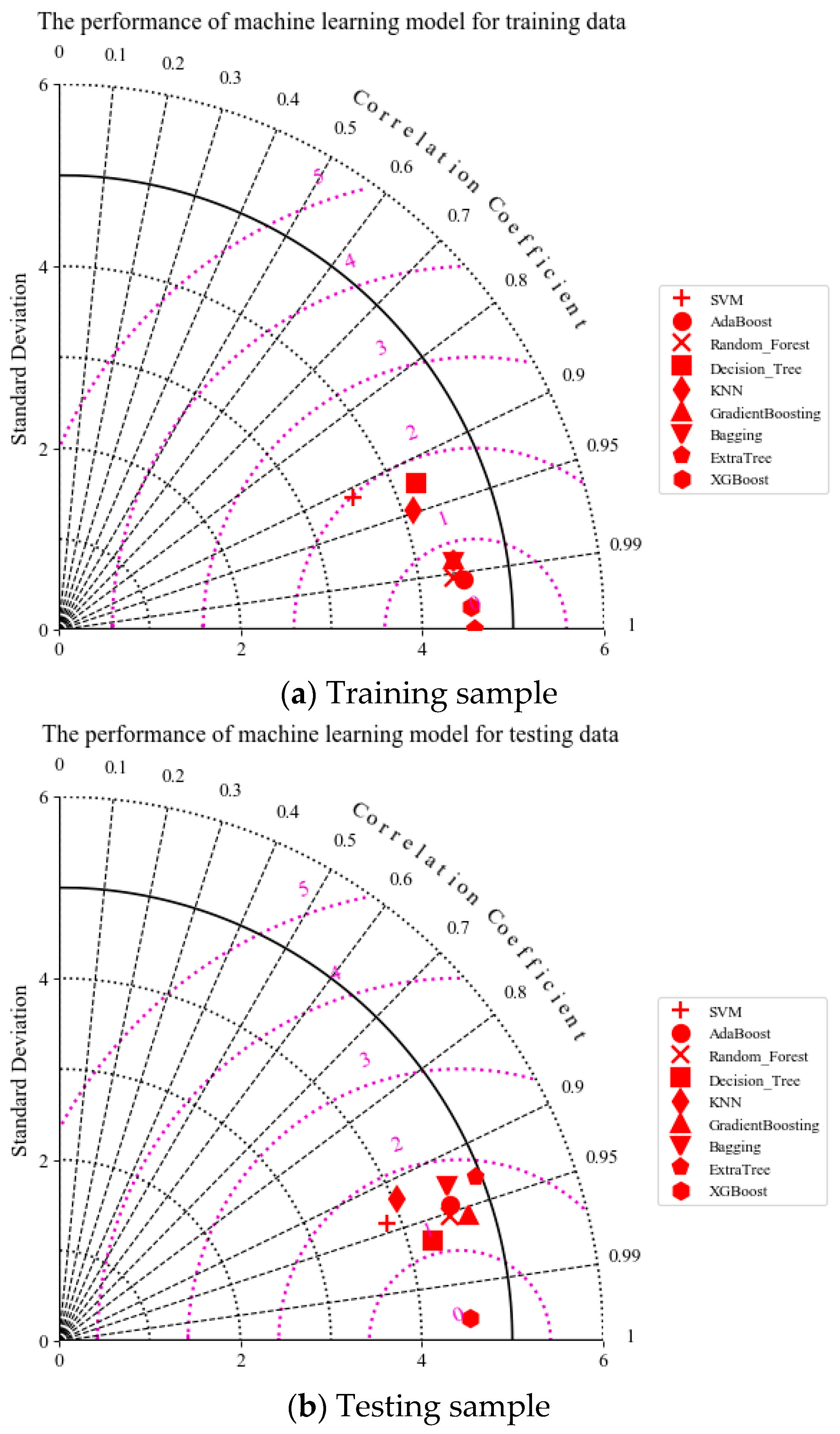 Sustainability 15 12531 g010