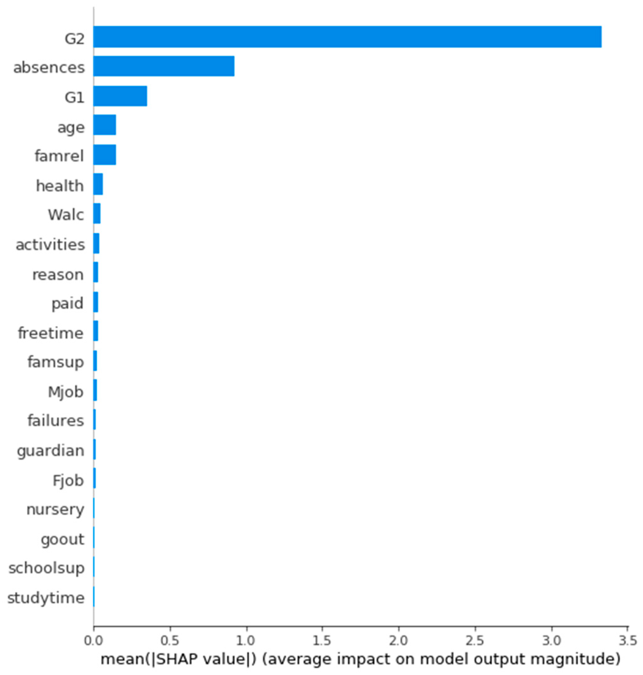 Sustainability 15 12531 g013