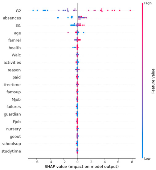 Quantitative Analysis and Prediction of Academic Performance of ...
