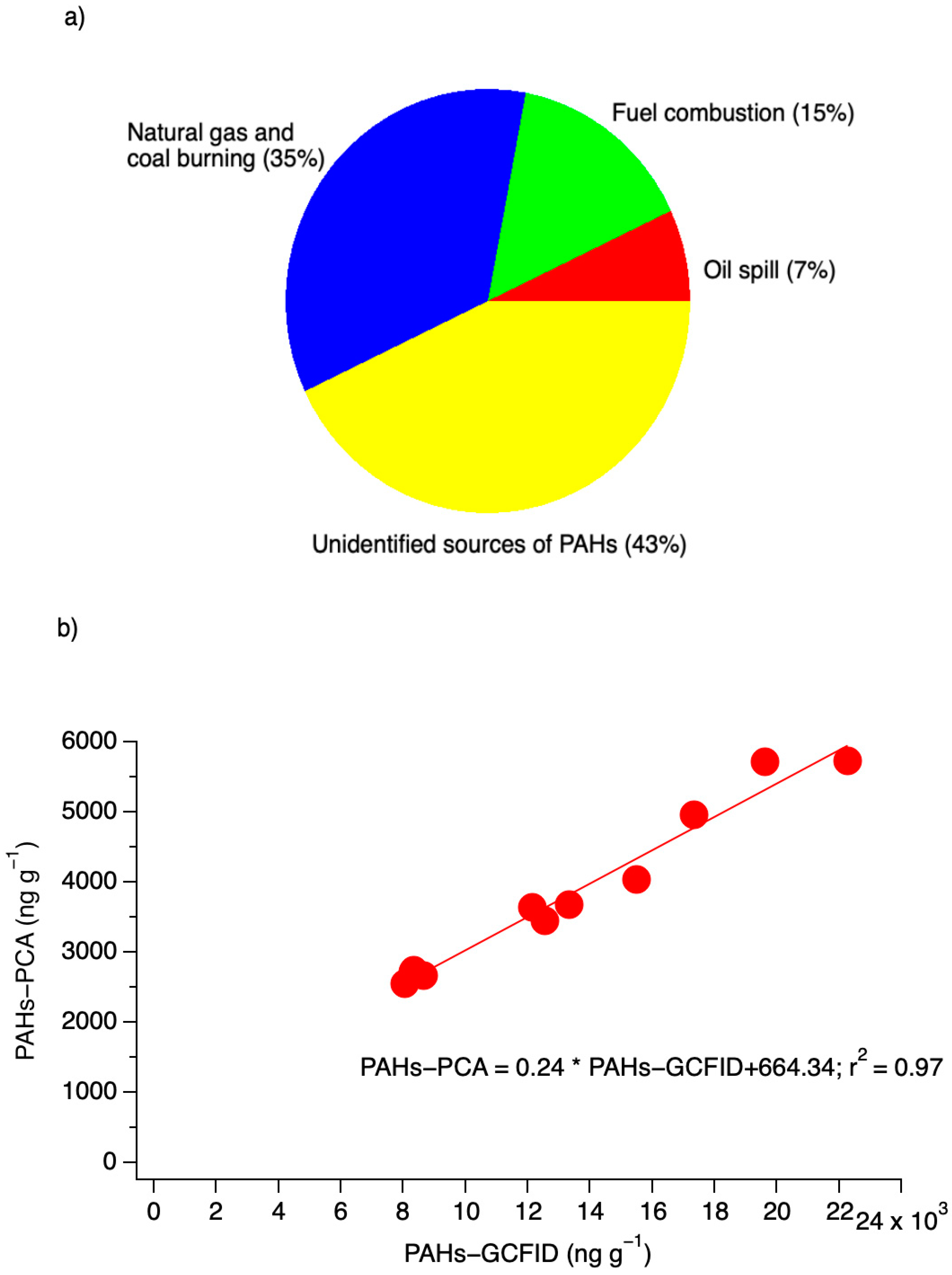 Sustainability 15 12532 g002