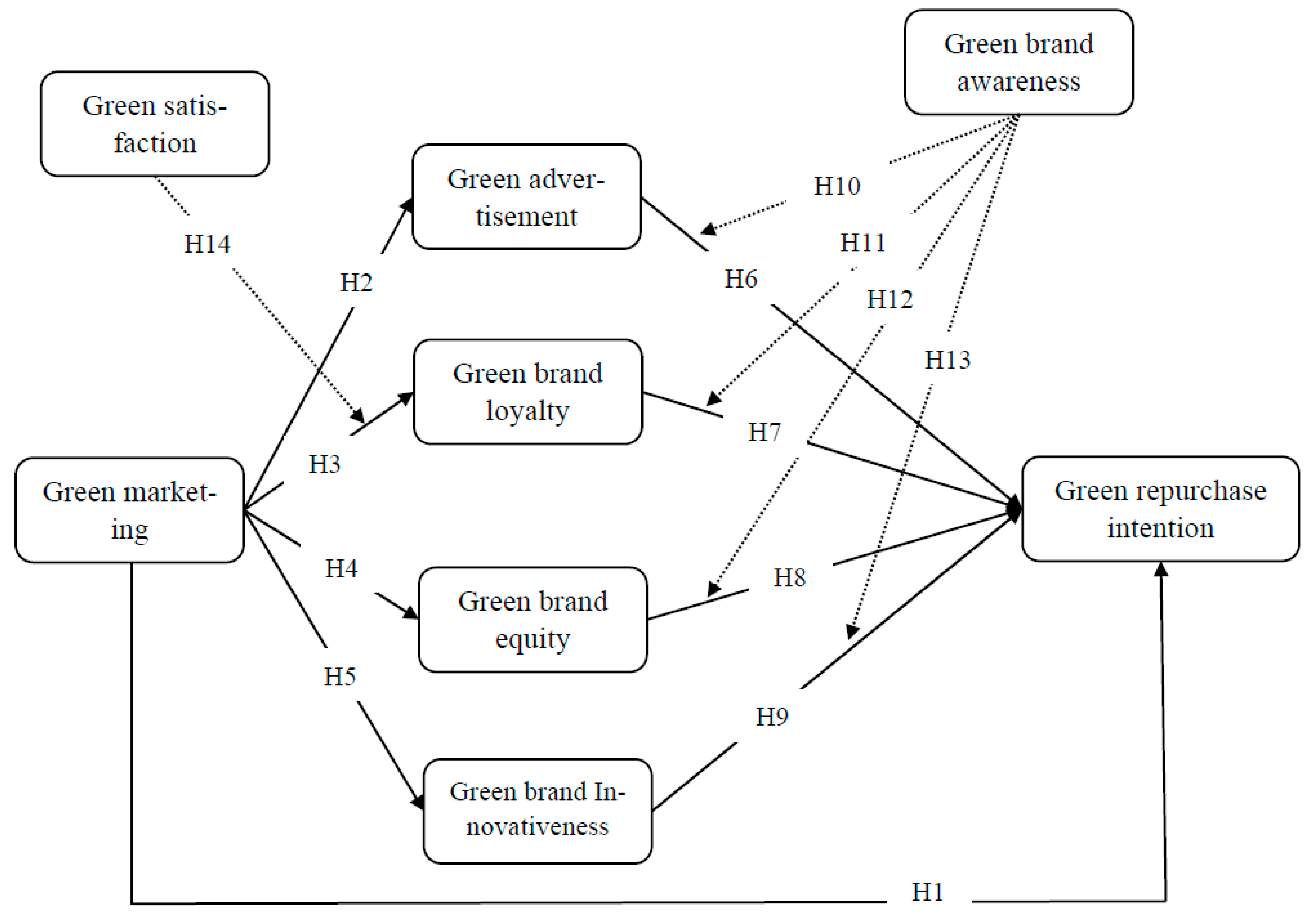 Sustainability 15 12534 g001