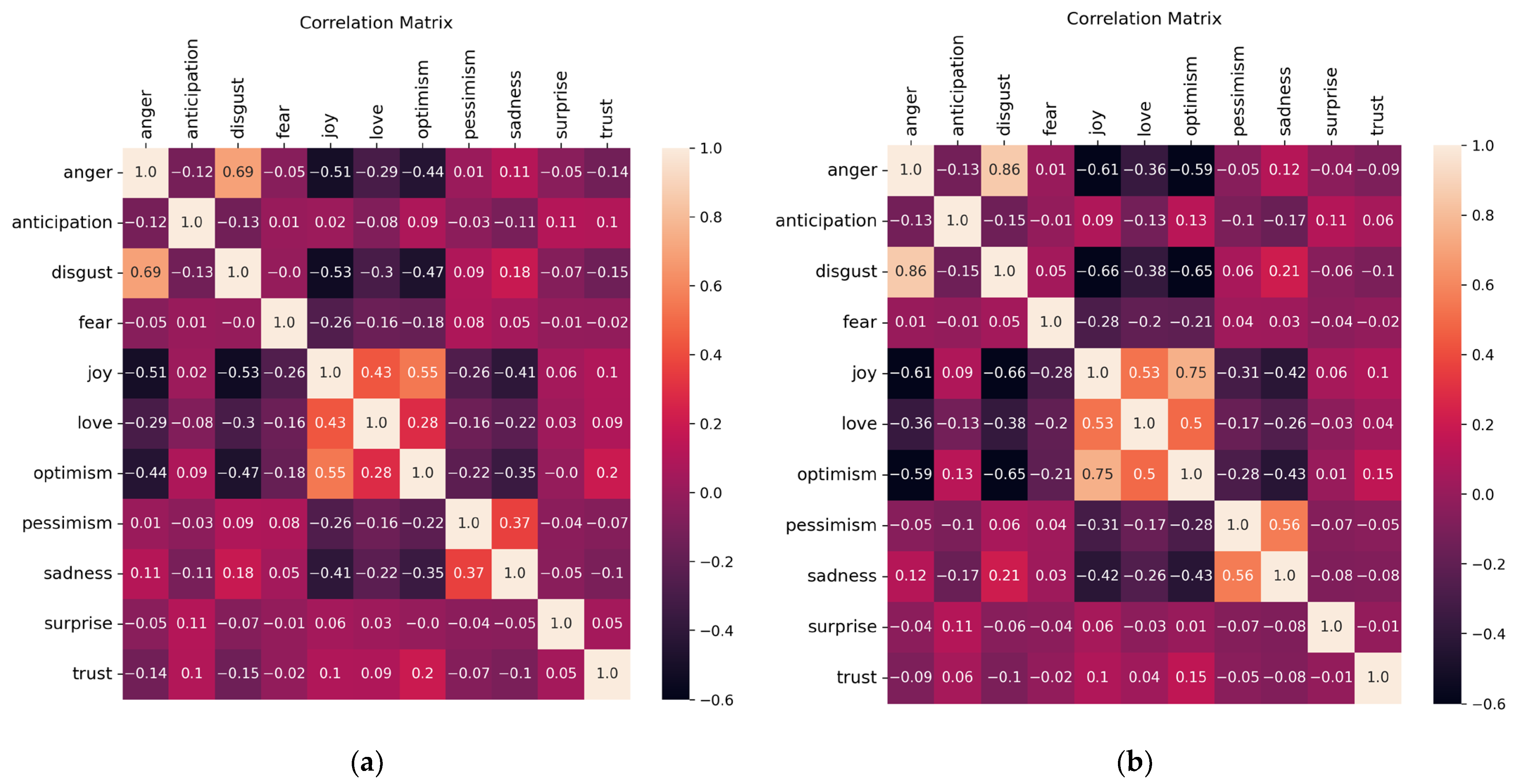 Sustainability 15 12539 g005