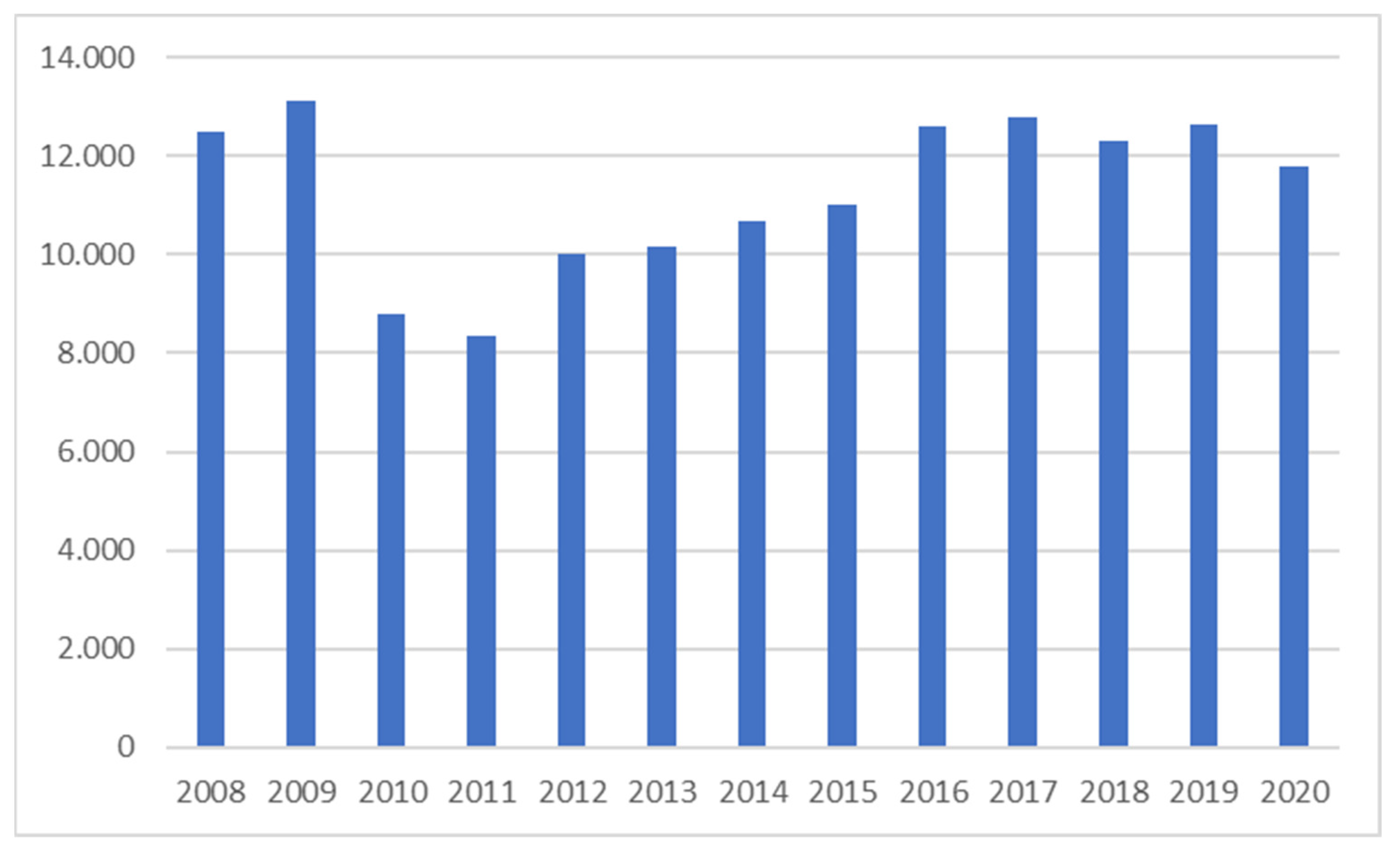 Sustainability 15 12541 g002