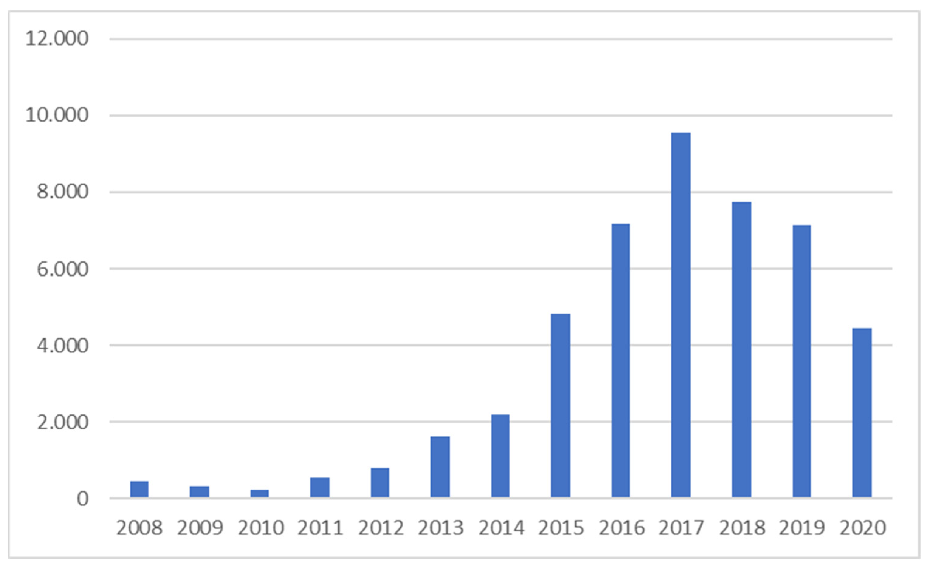 Sustainability 15 12541 g003