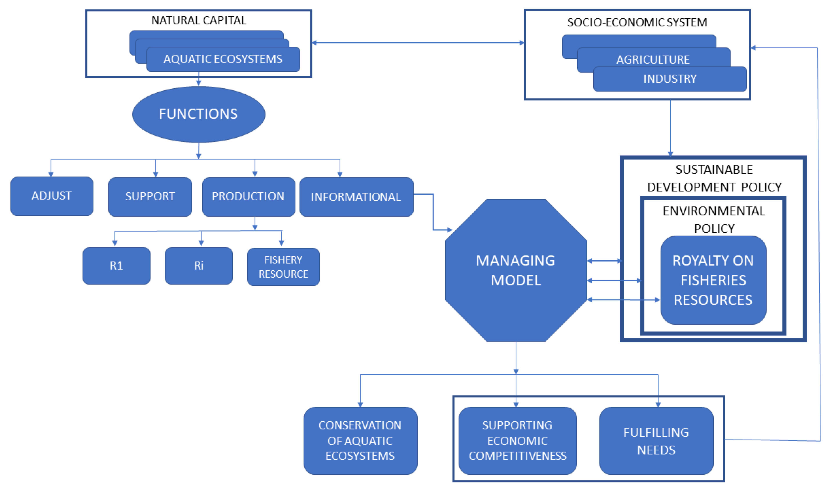Sustainability 15 12541 g005