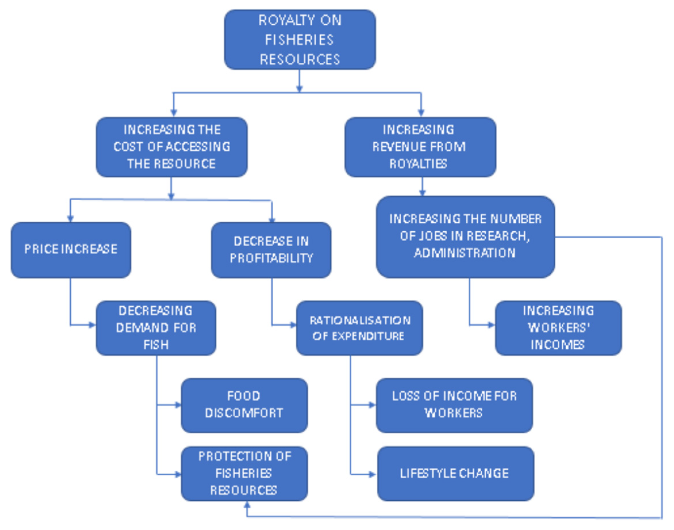Sustainability 15 12541 g006