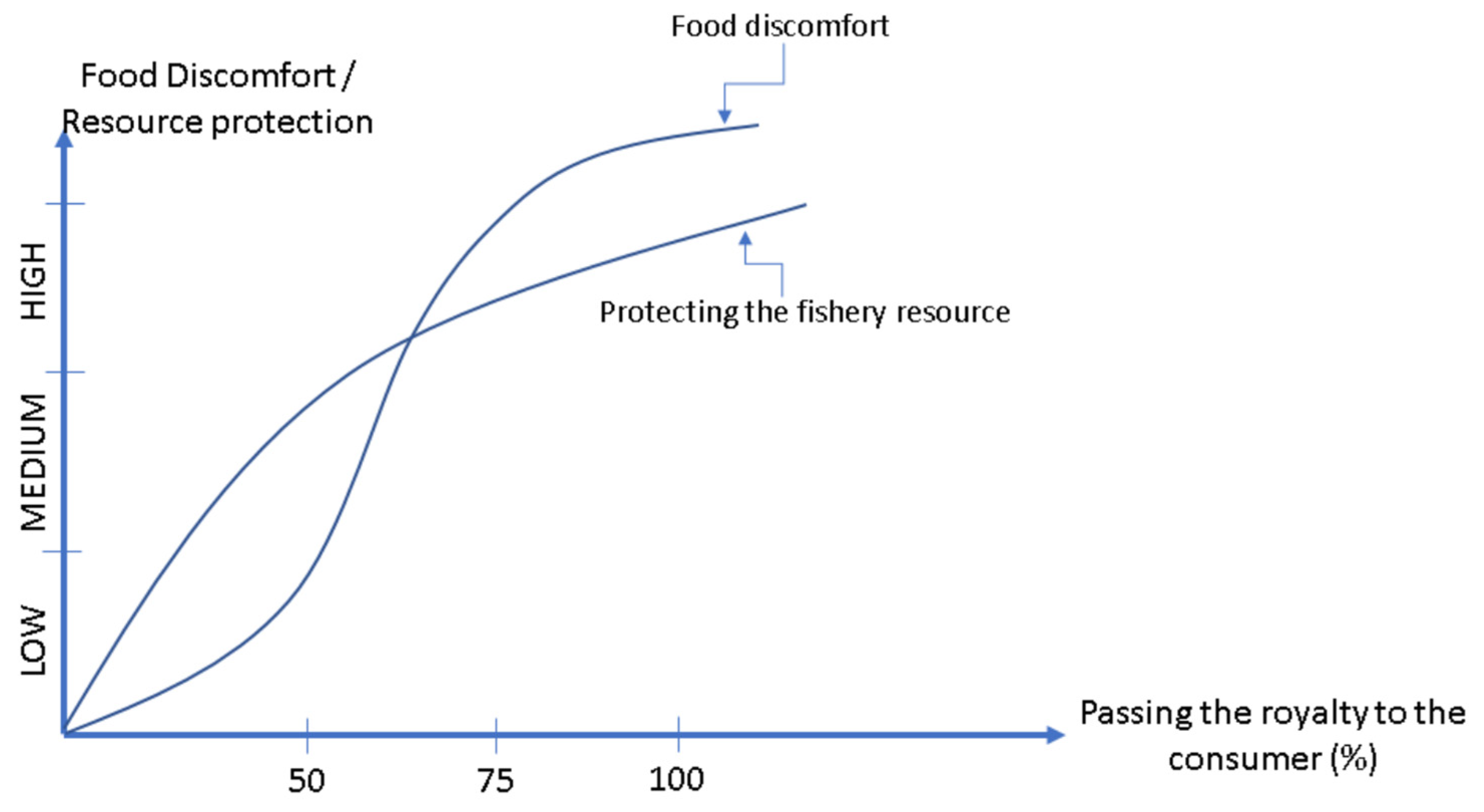 Sustainability 15 12541 g008