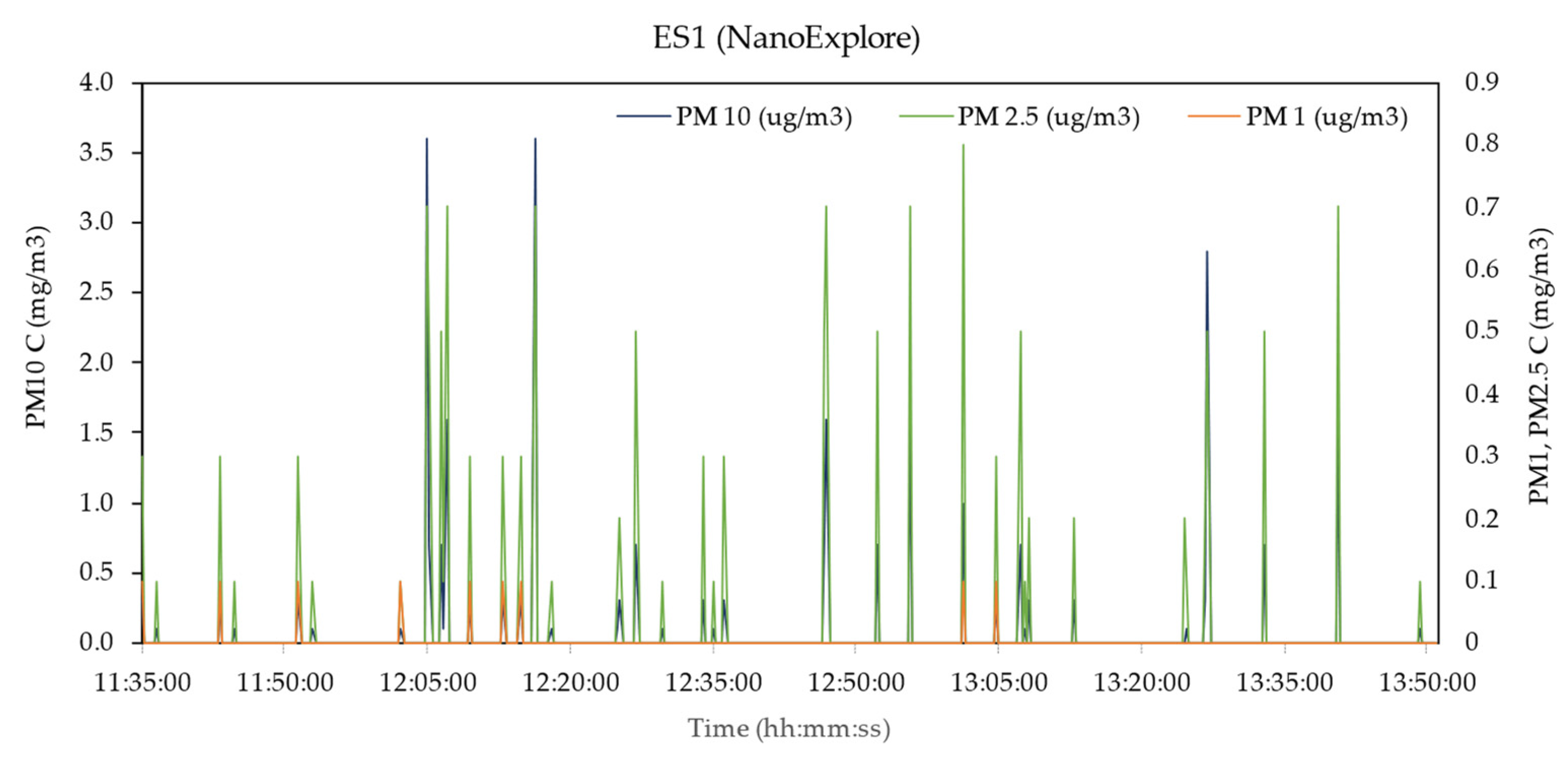 Sustainability 15 12544 g002