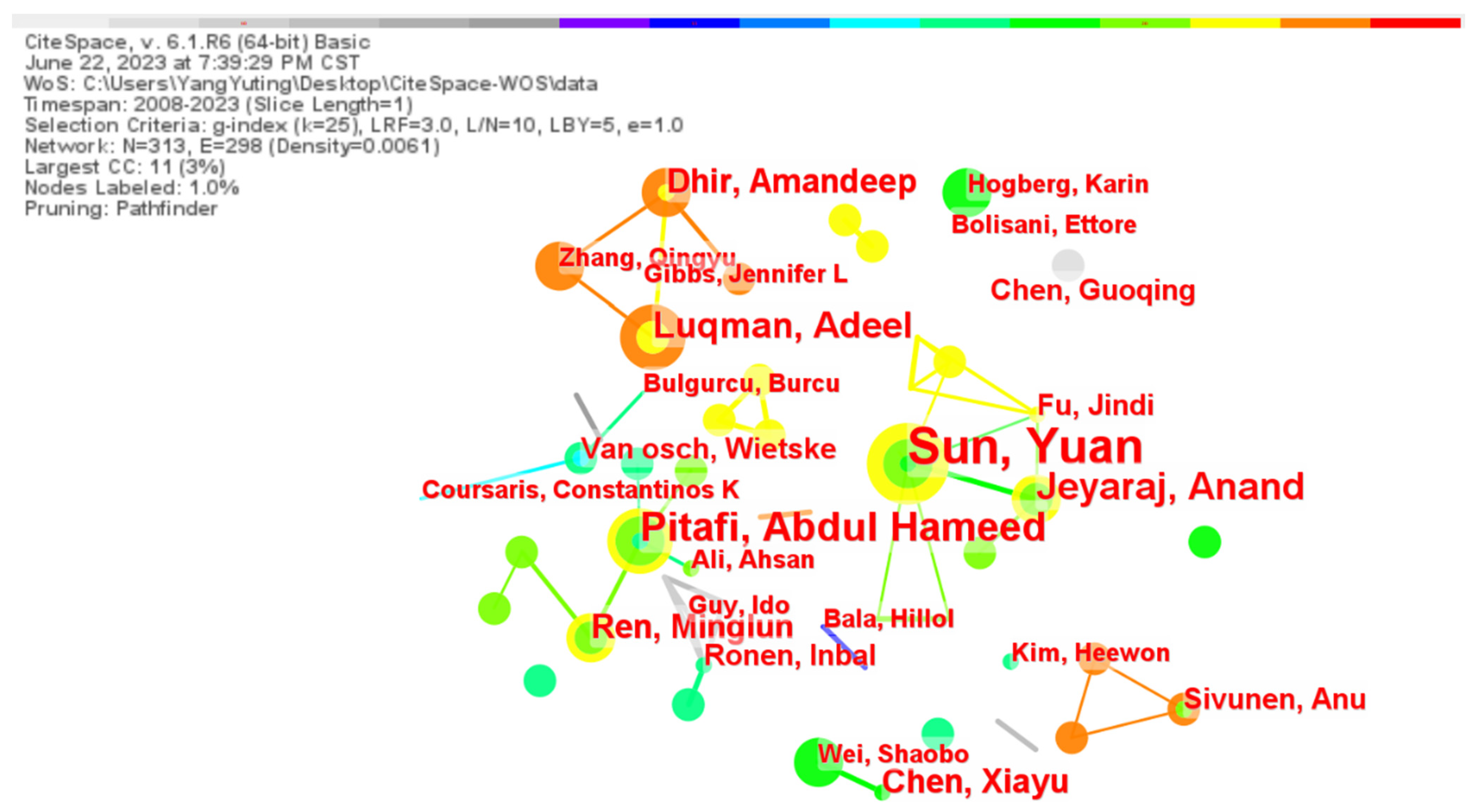 Sustainability 15 12545 g003