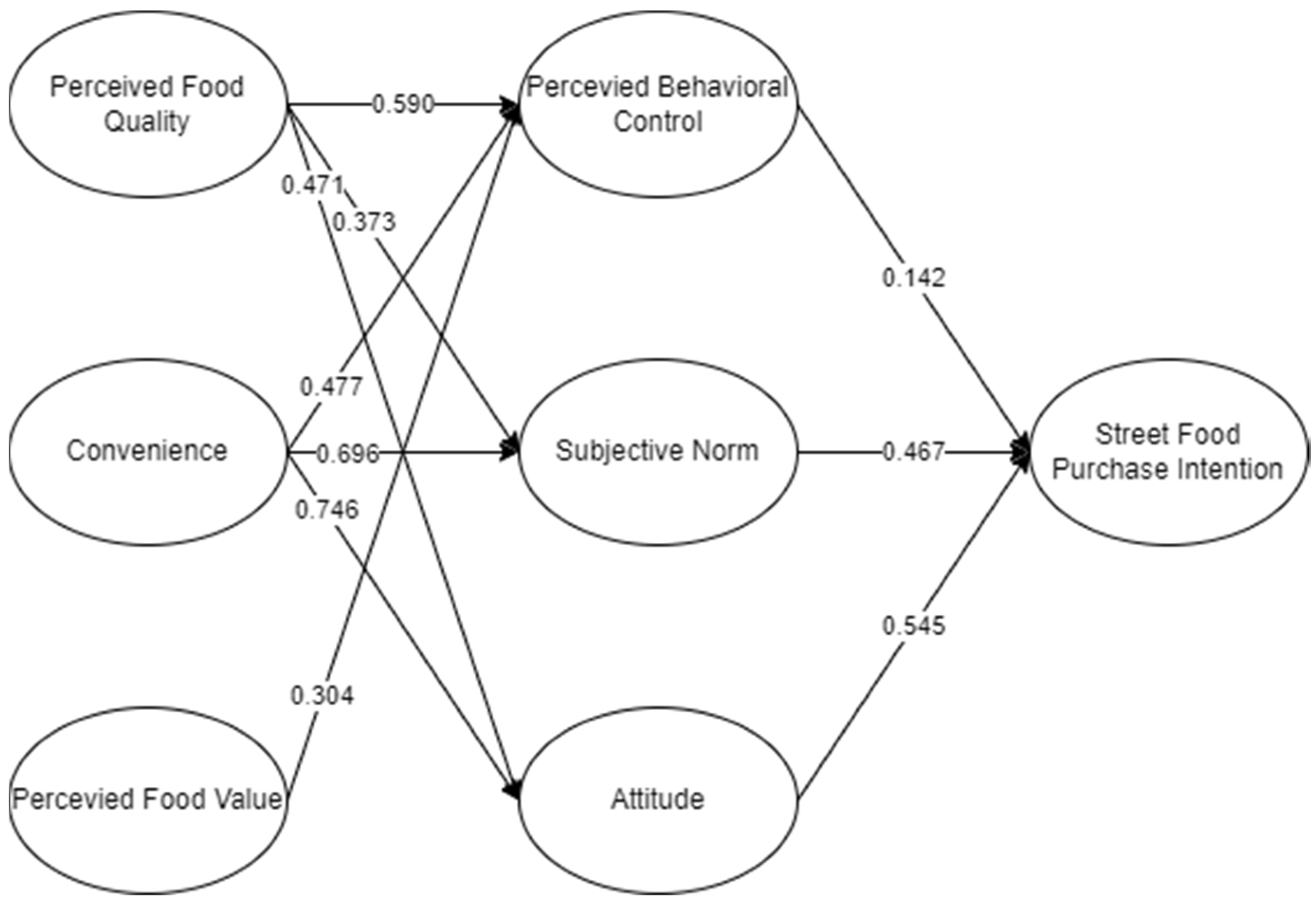 Sustainability 15 12549 g003