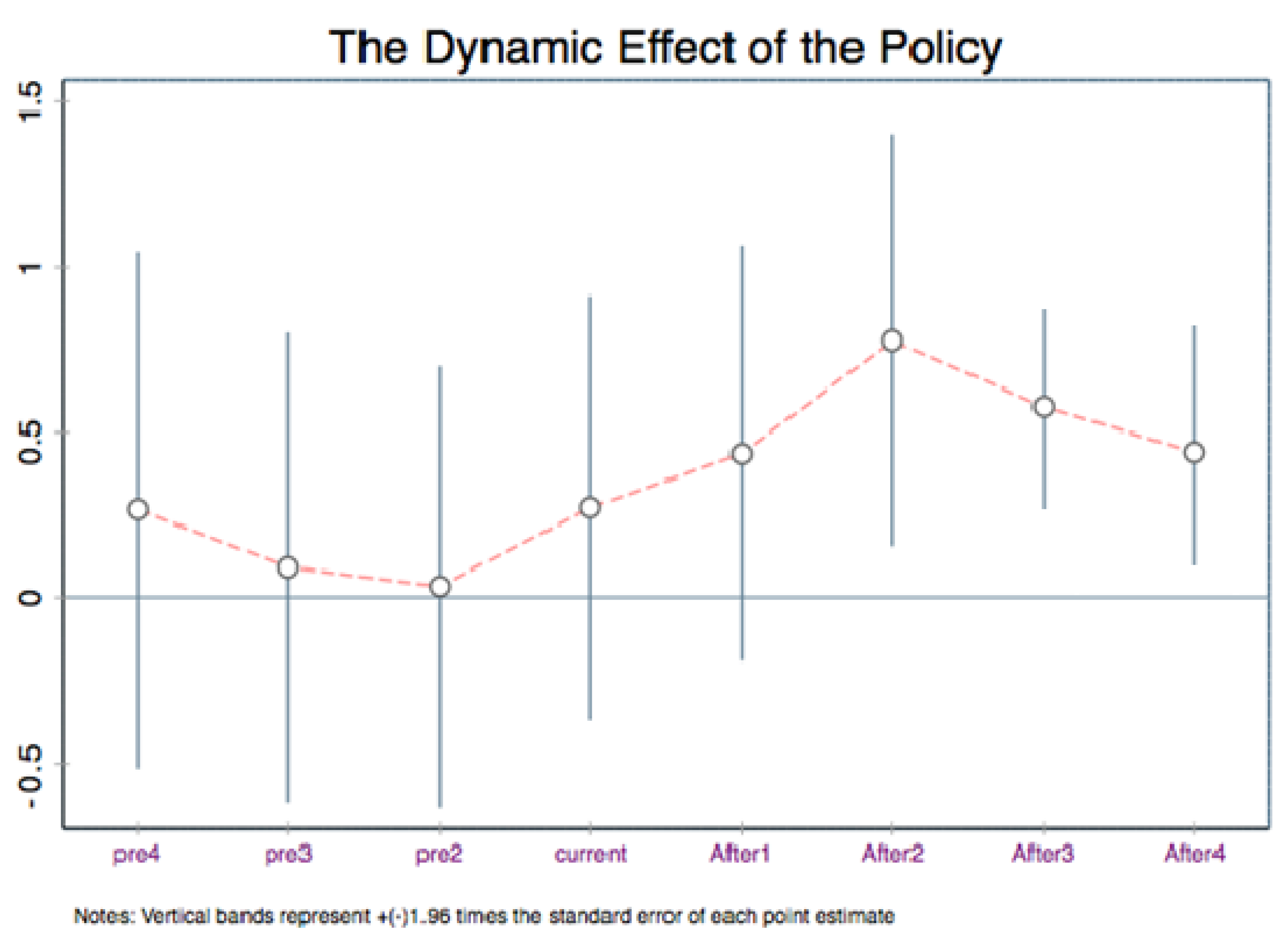 Sustainability 15 12551 g002