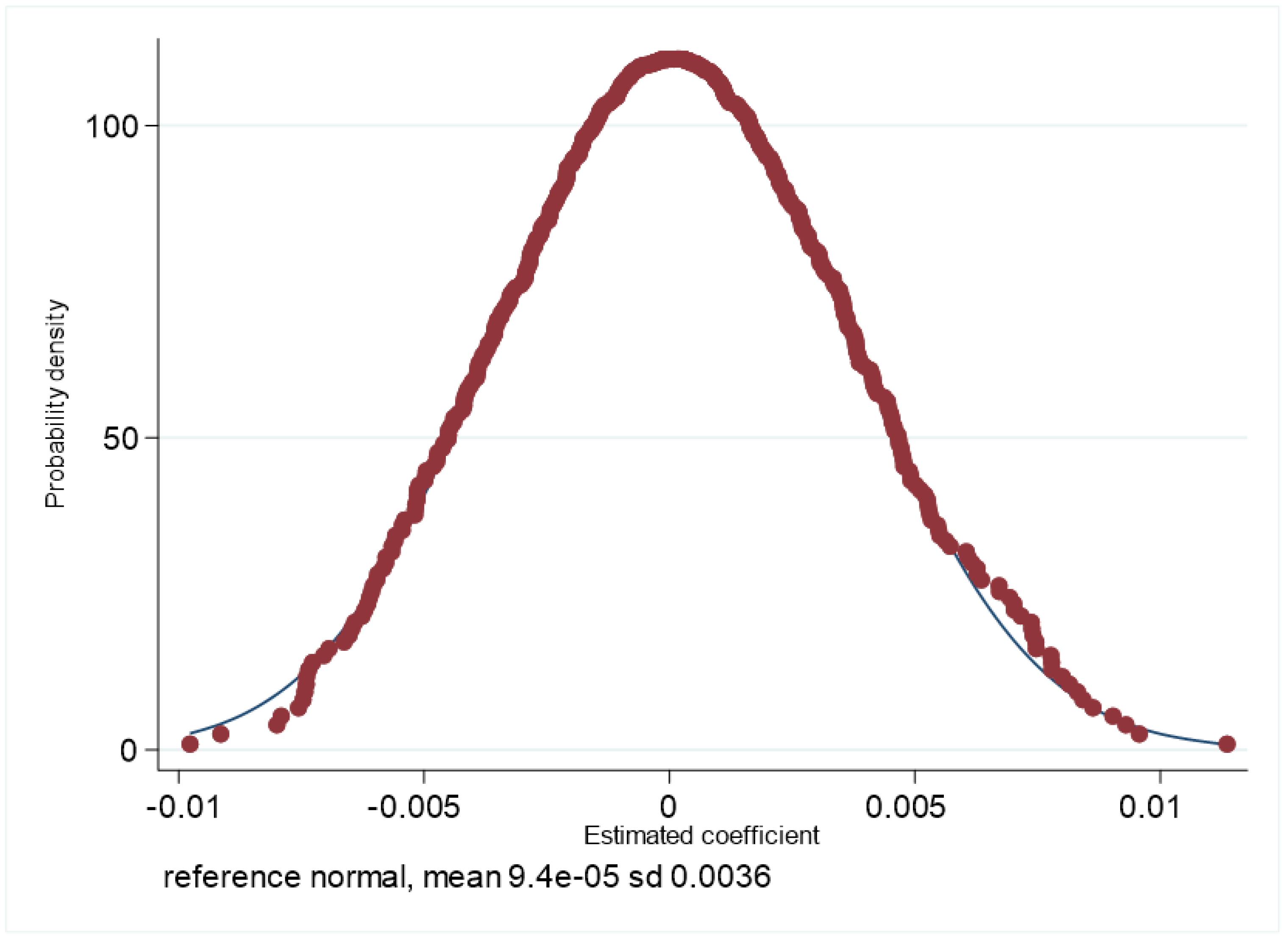 Sustainability 15 12551 g003