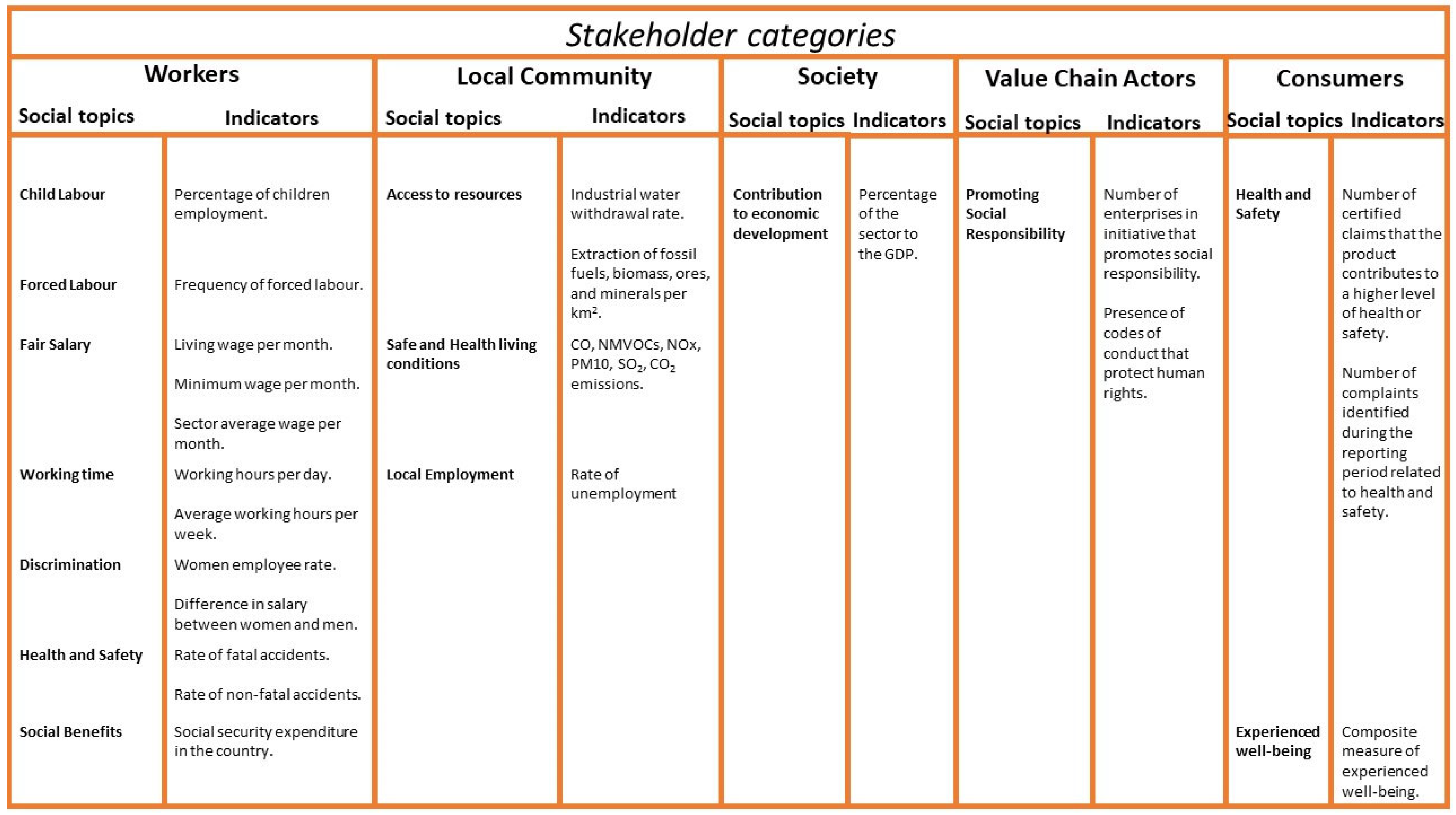 Sustainability 15 12552 g002