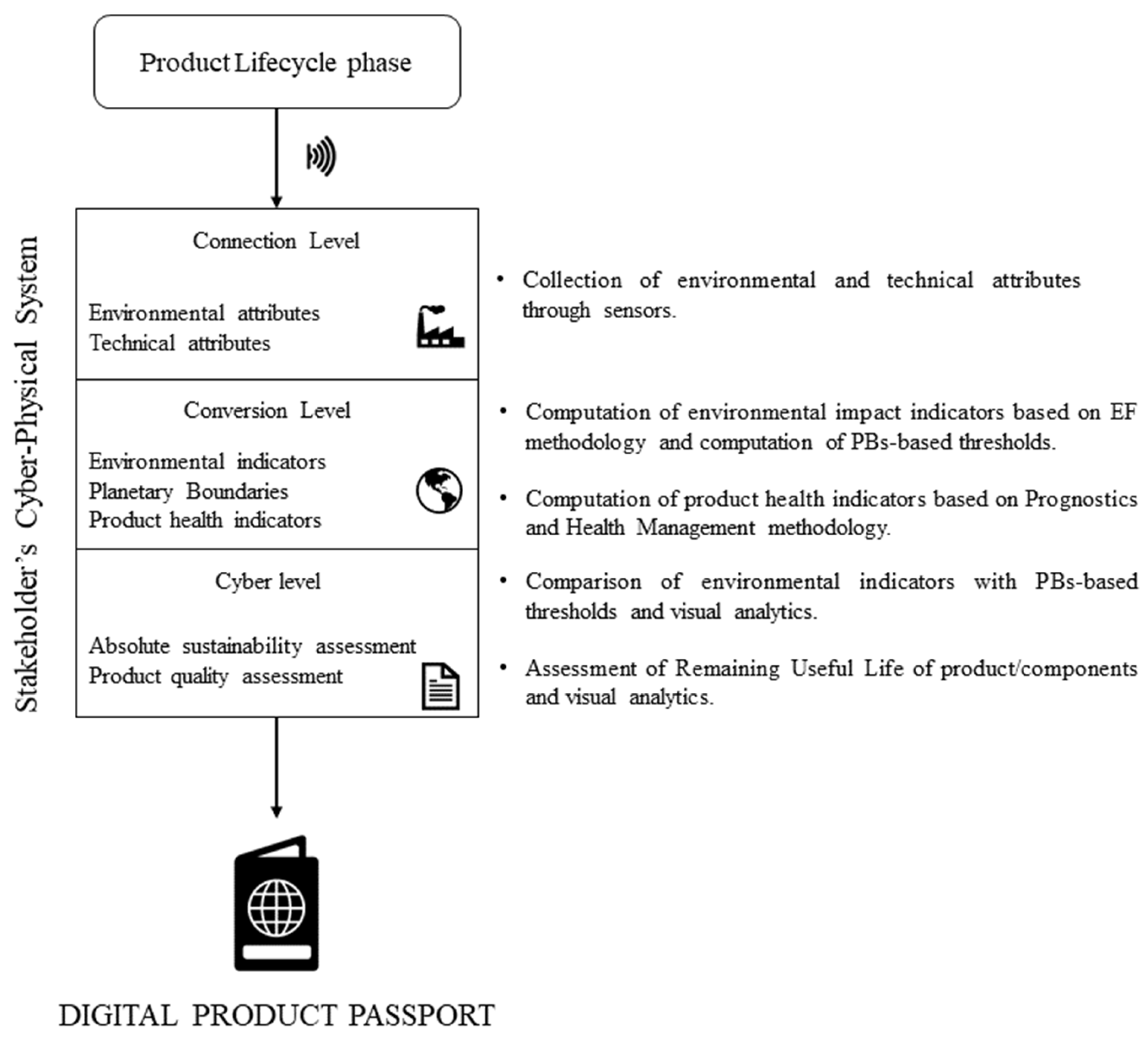 Sustainability 15 12552 g003