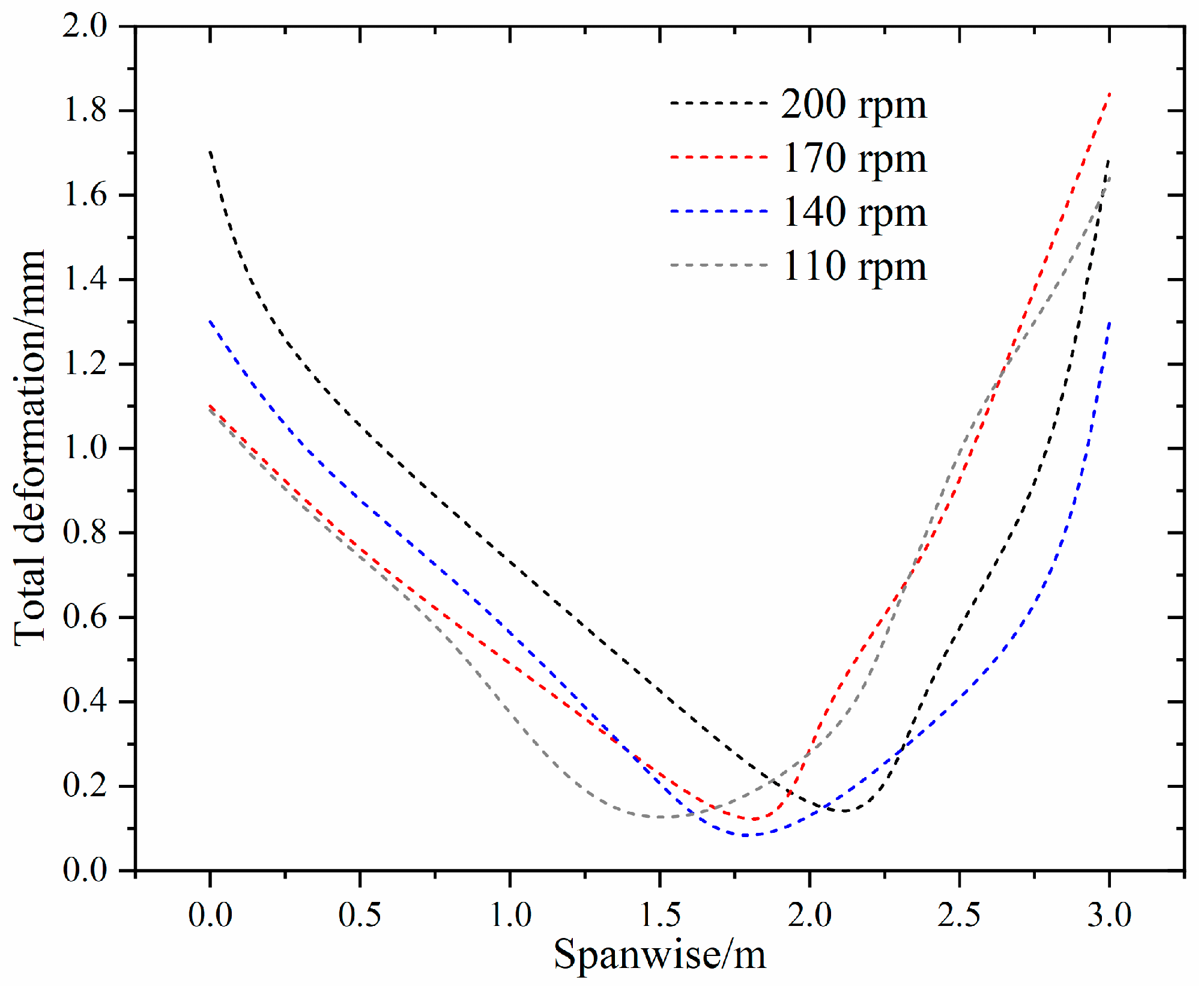 Sustainability 15 12553 g010