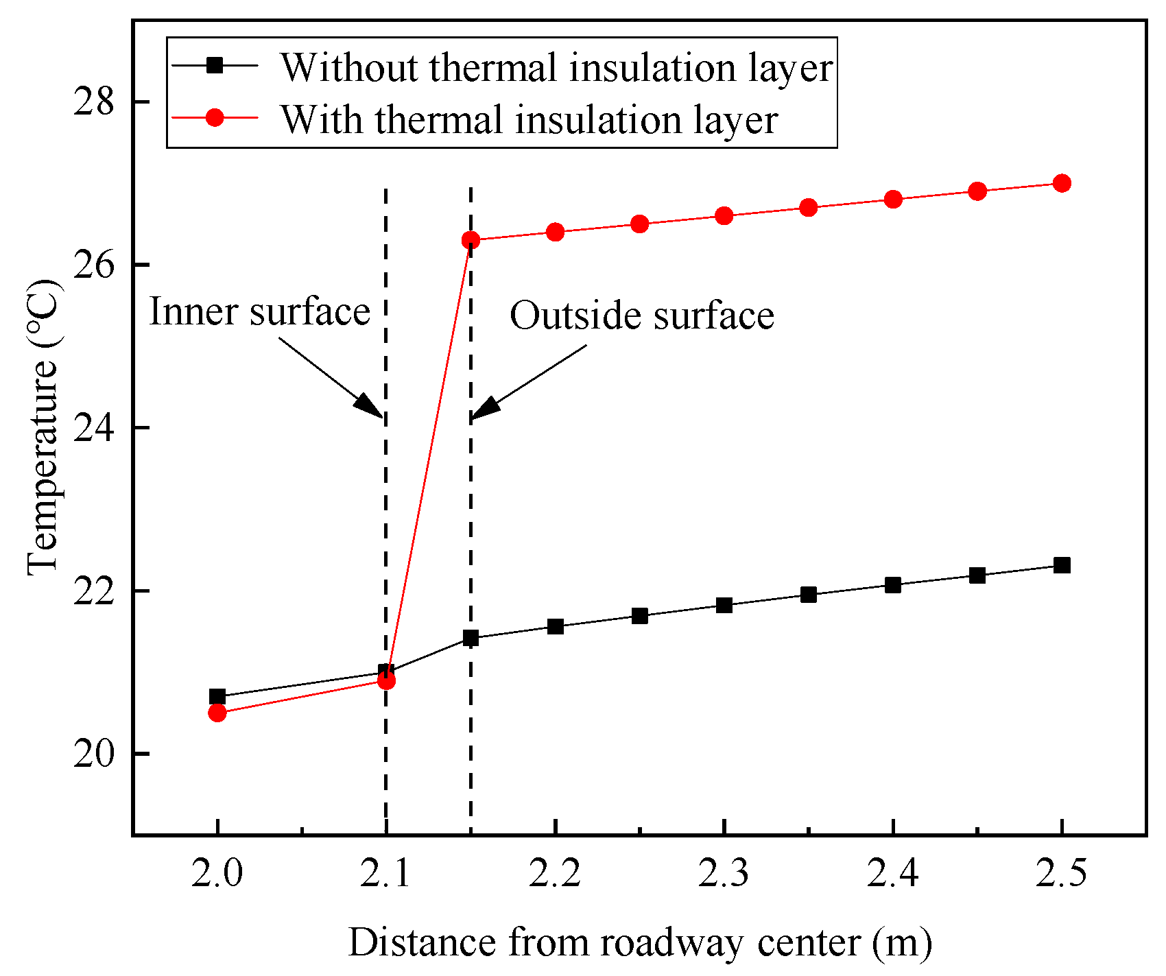 Sustainability 15 12555 g005