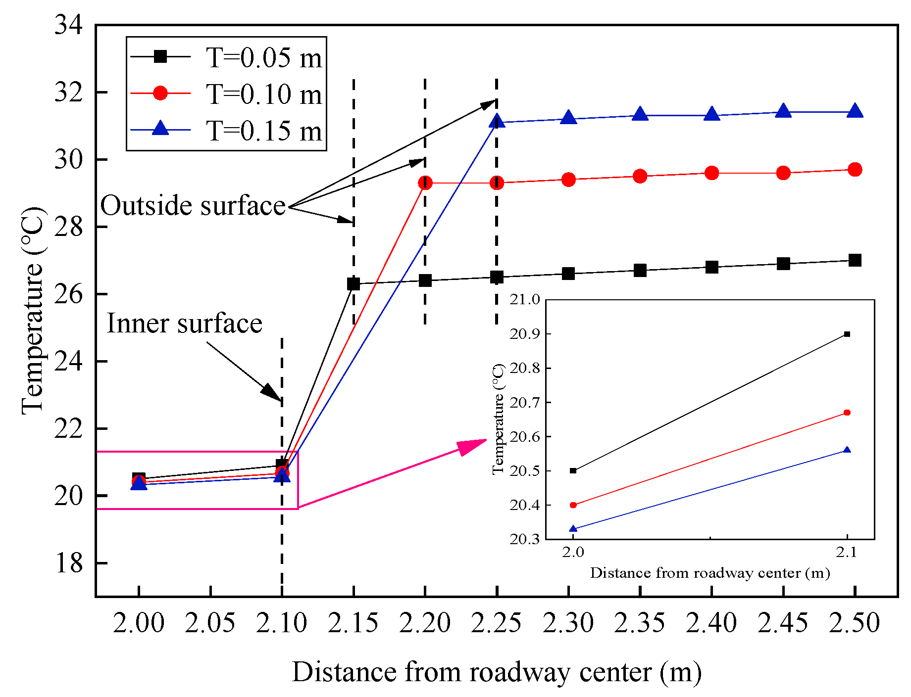 Sustainability 15 12555 g006