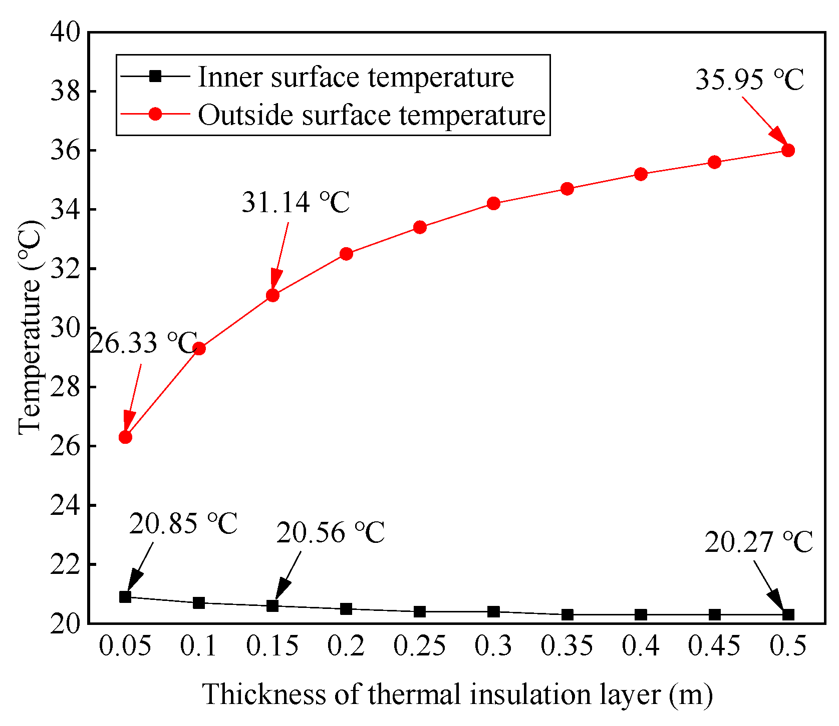 Sustainability 15 12555 g007