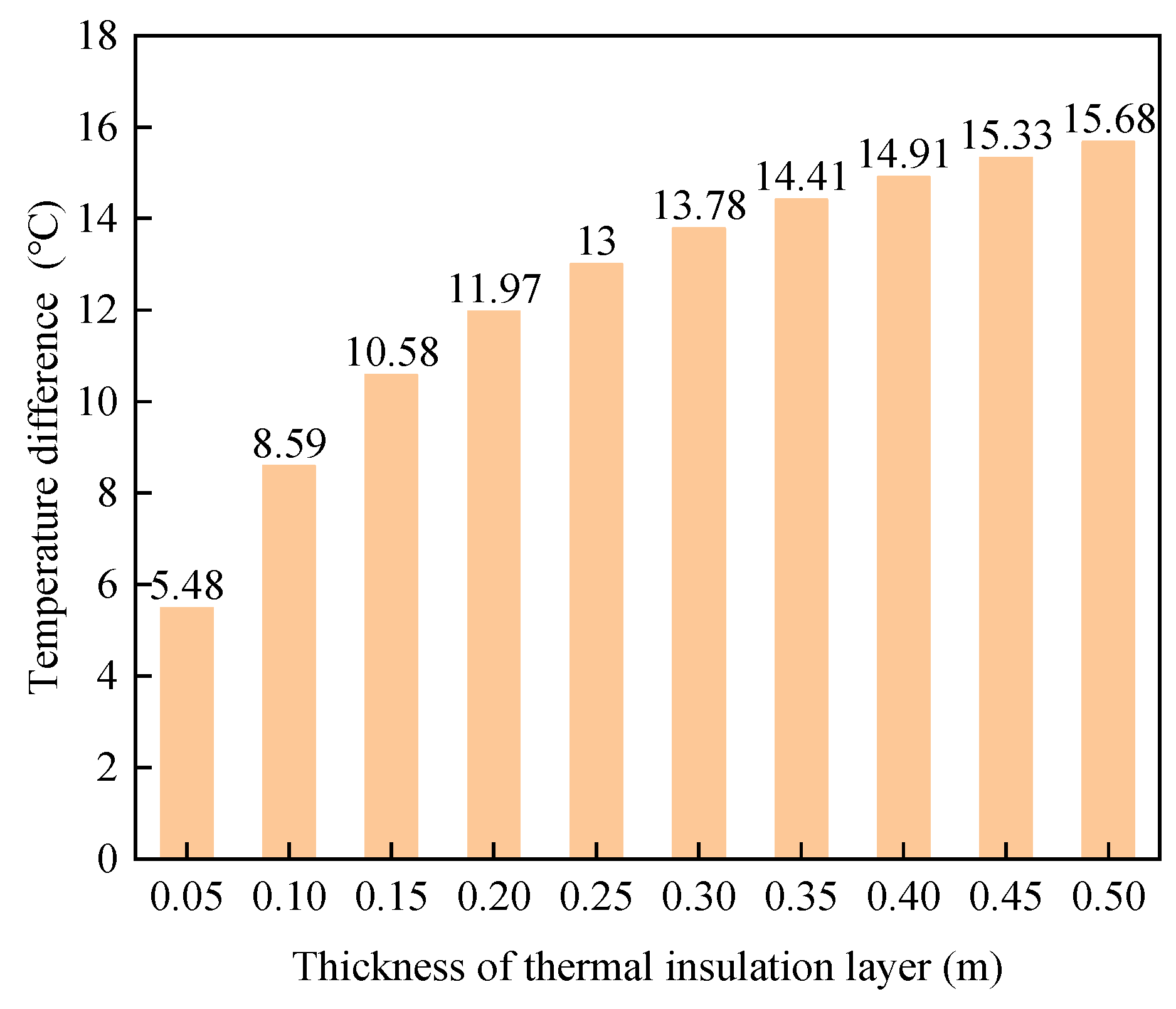 Sustainability 15 12555 g008