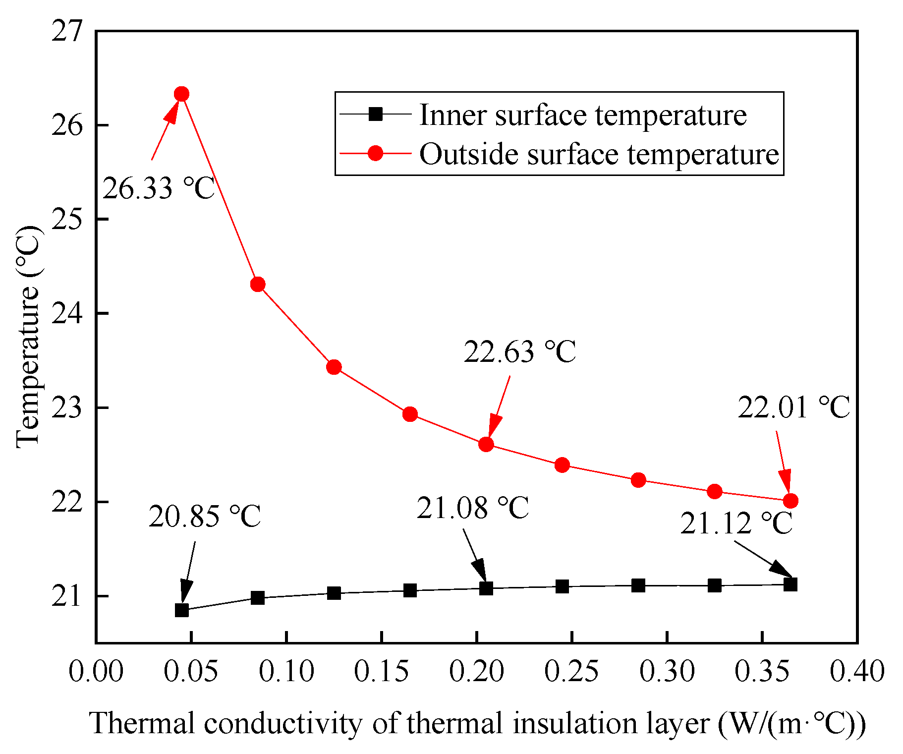 Sustainability 15 12555 g010