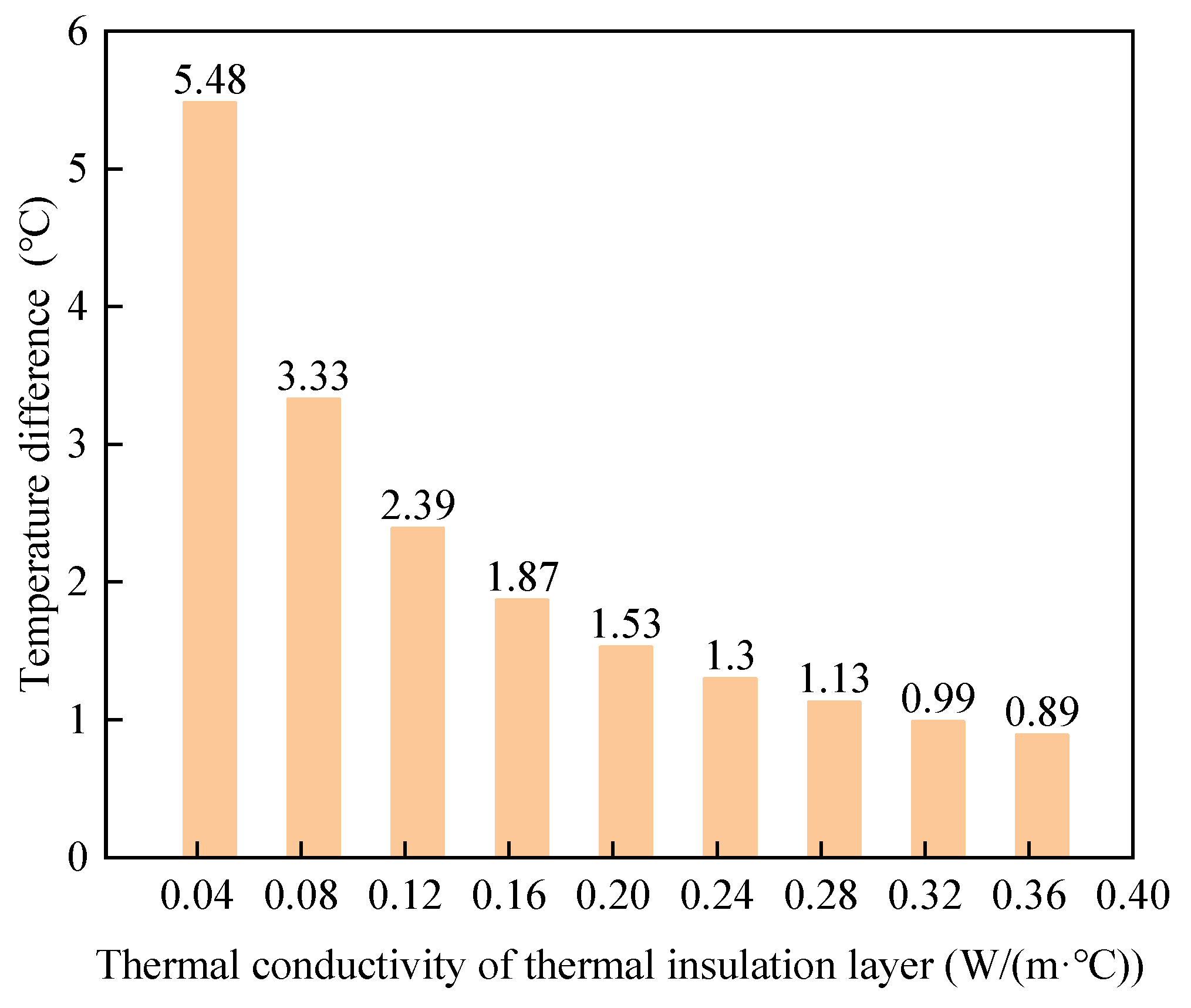 Sustainability 15 12555 g011