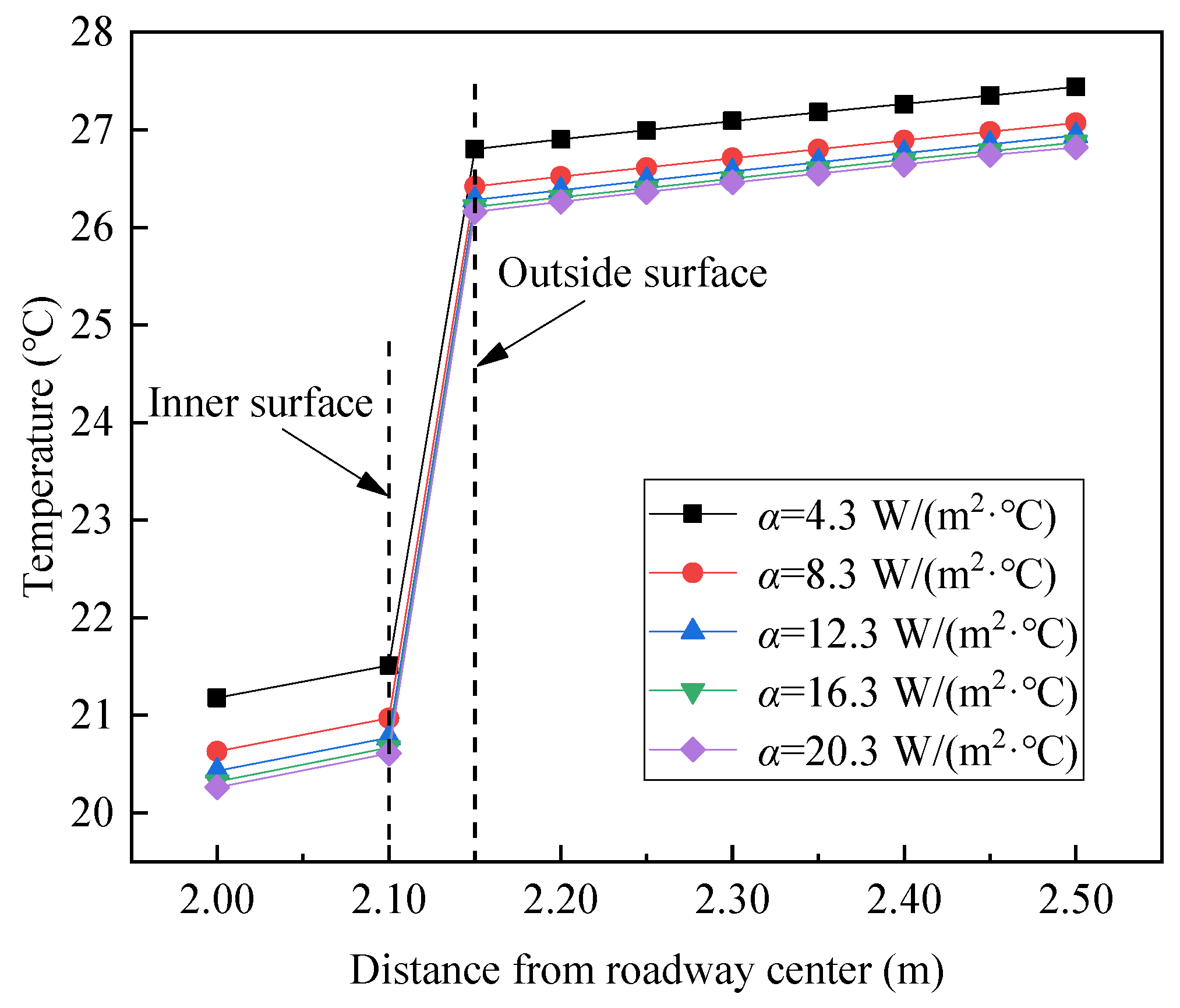 Sustainability 15 12555 g012