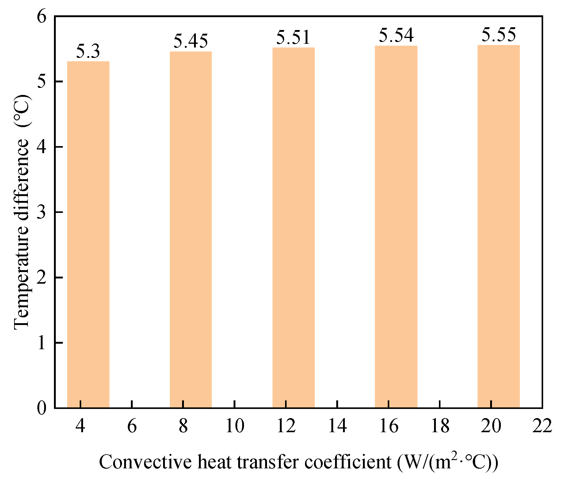 Sustainability 15 12555 g014