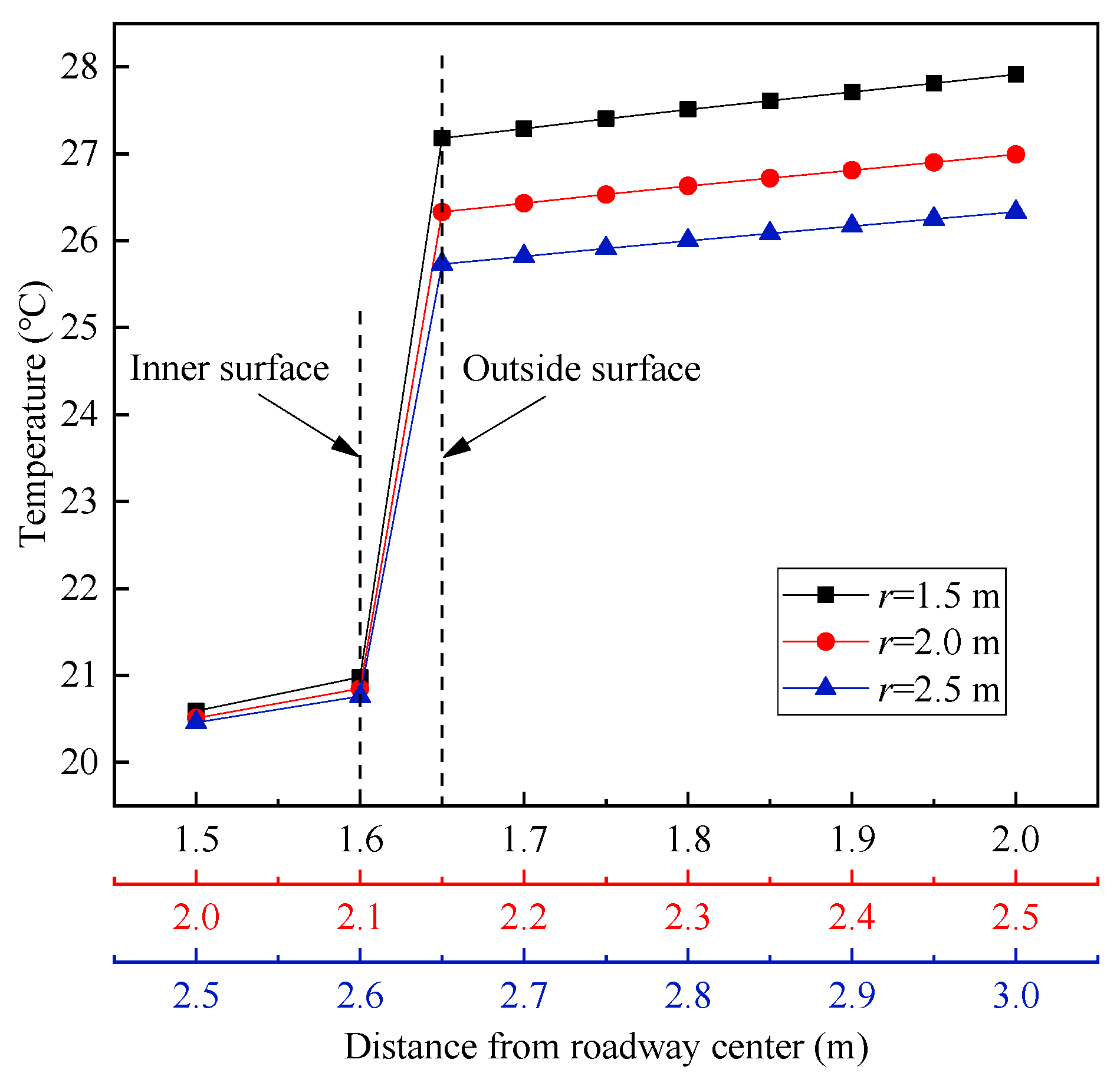 Sustainability 15 12555 g015