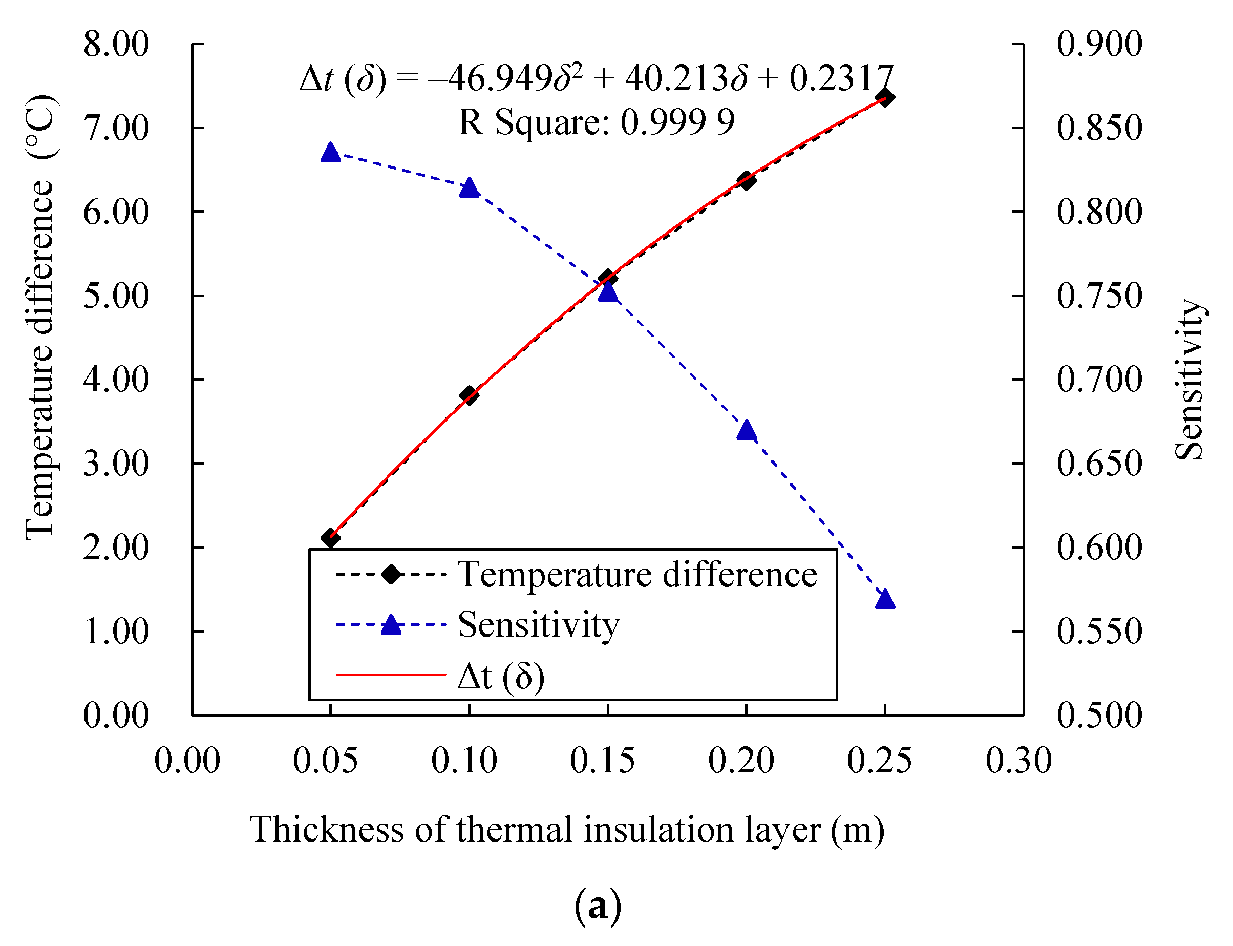 Sustainability 15 12555 g018a