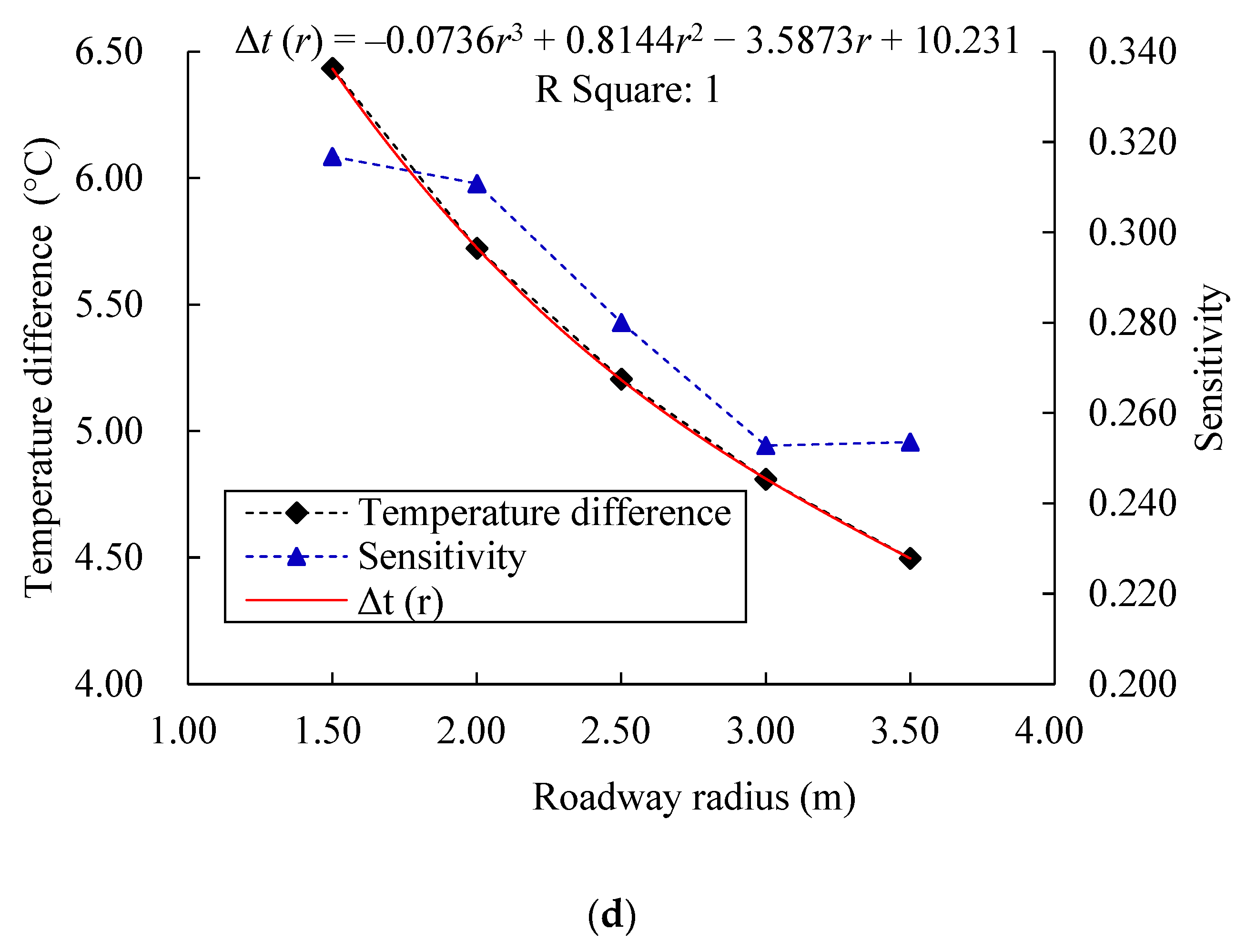 Sustainability 15 12555 g018c