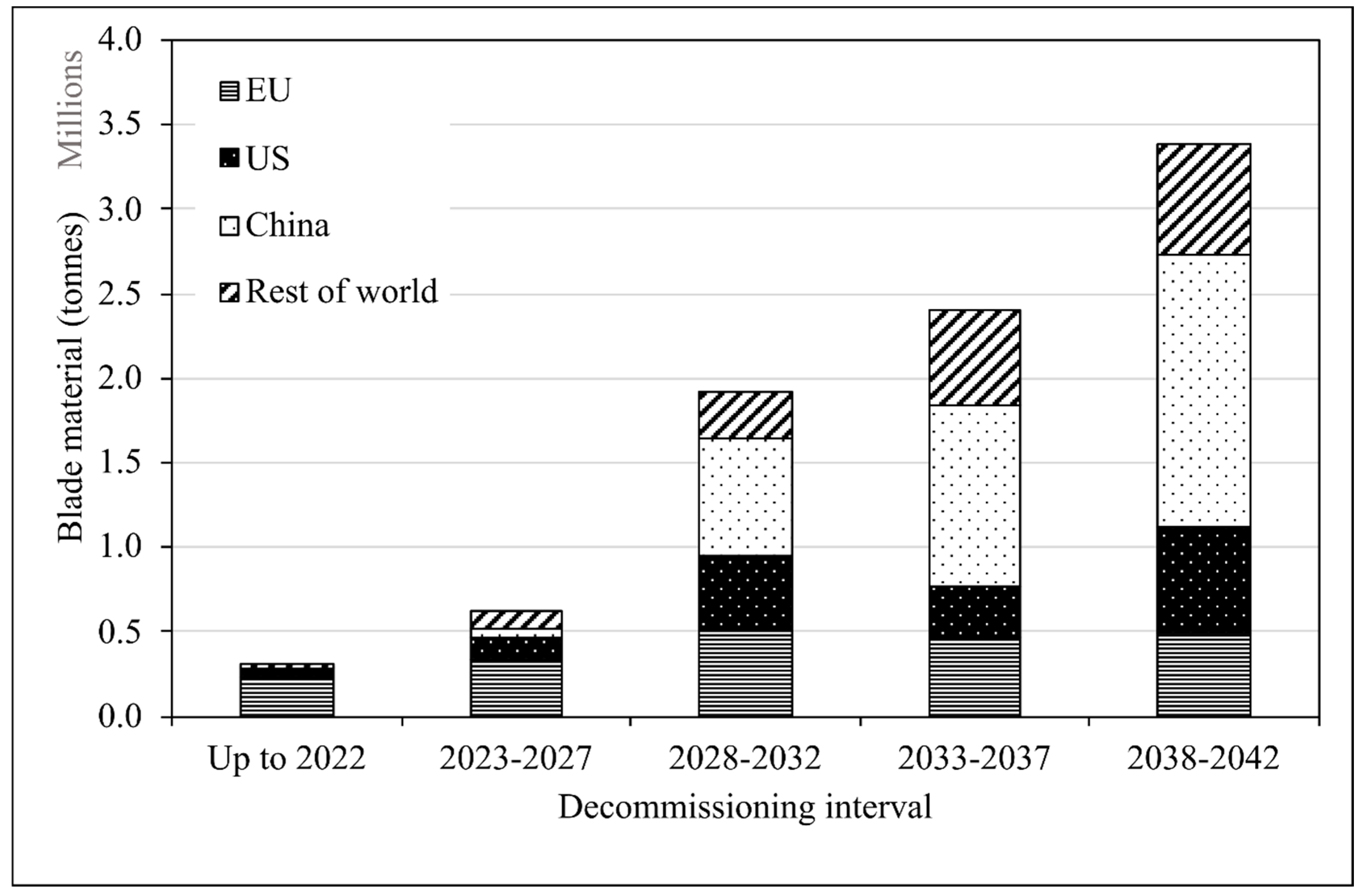 Sustainability 15 12557 g002 Sustainability 15 12557 g002