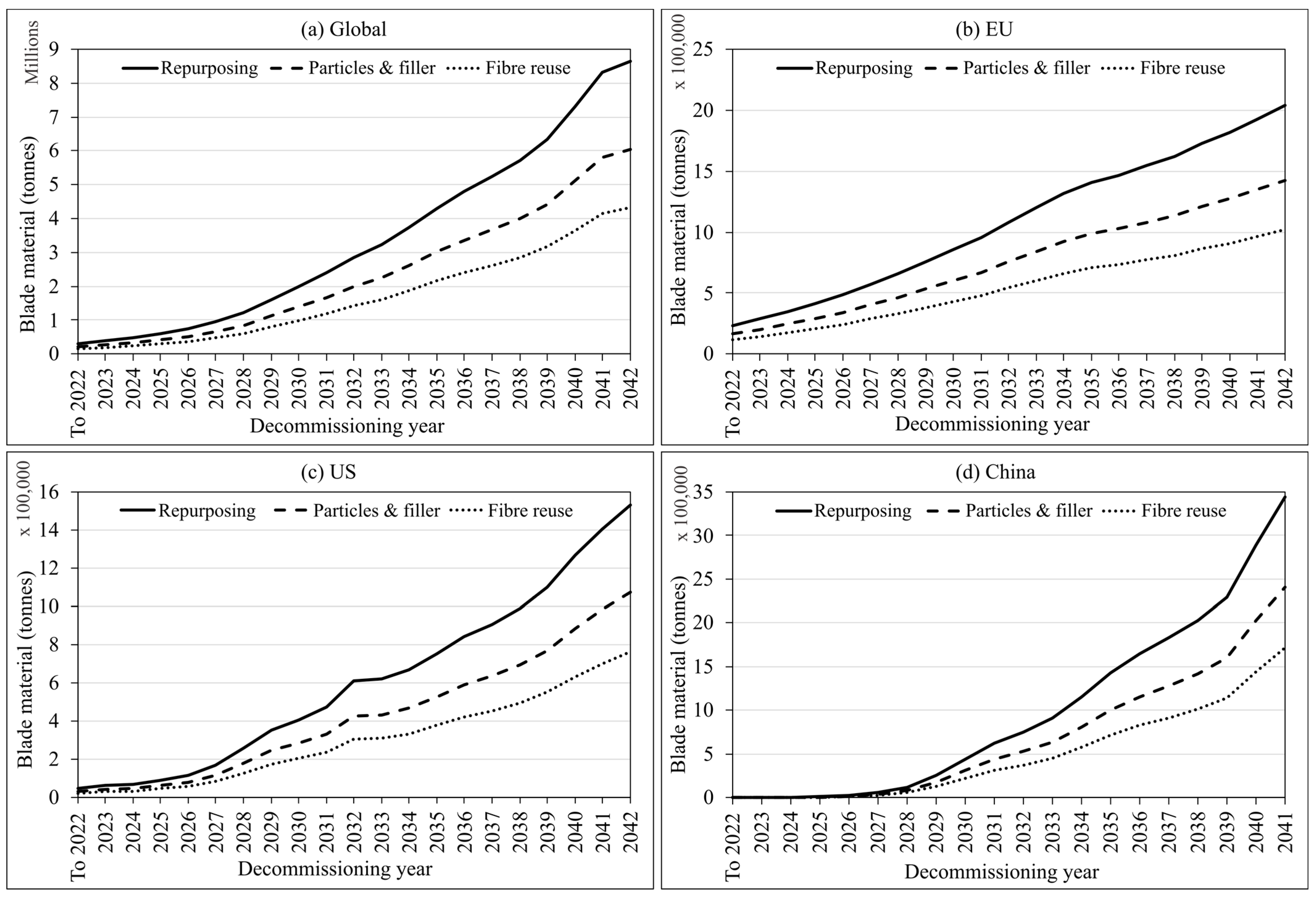 Sustainability 15 12557 g005 Sustainability 15 12557 g005