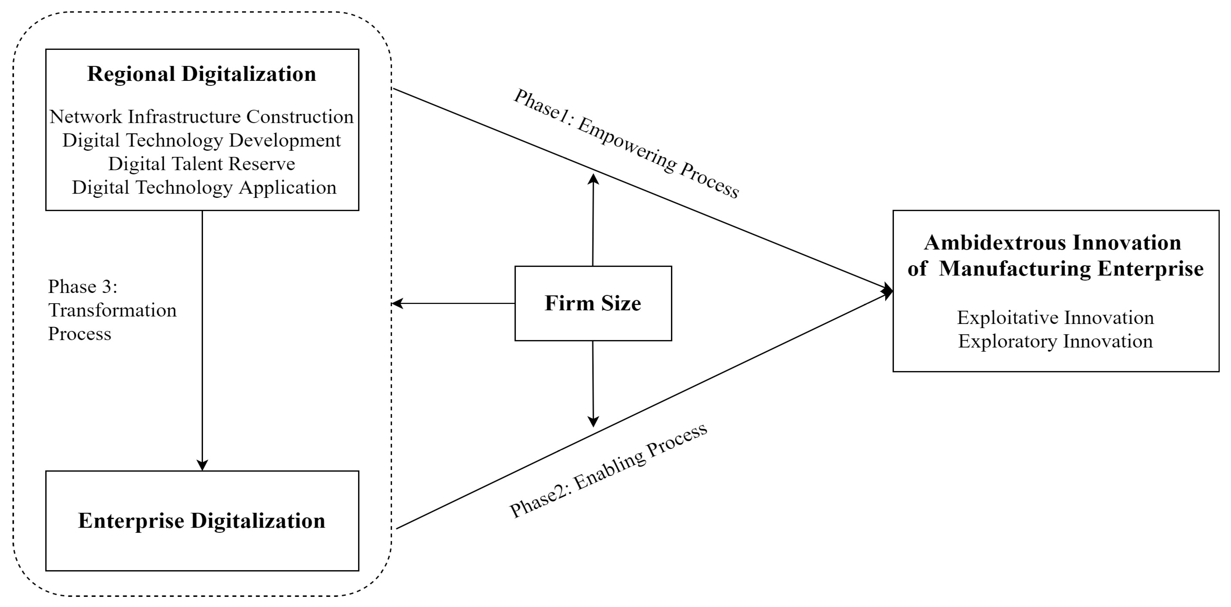 Sustainability 15 12561 g001