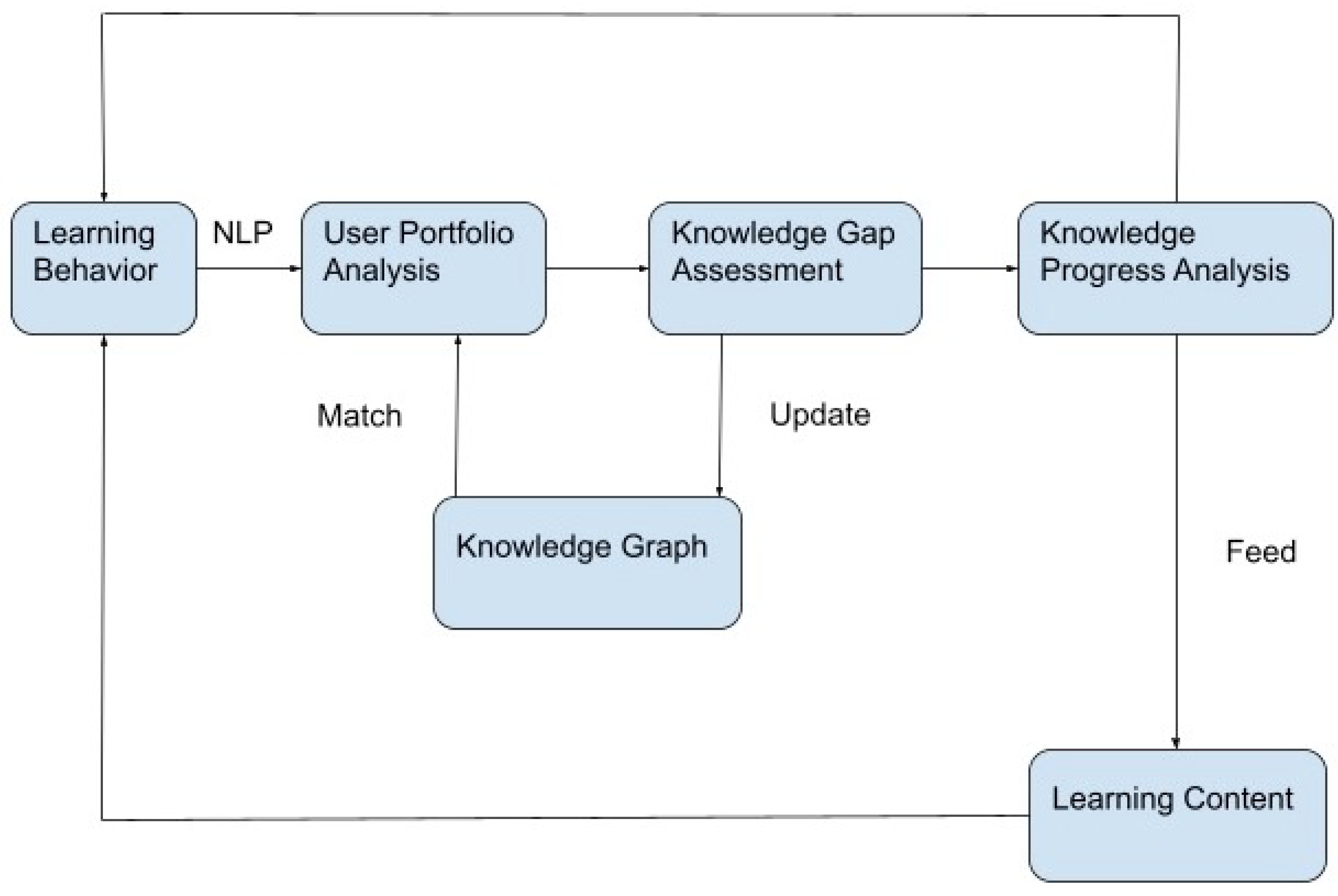 Sustainability 15 12562 g002