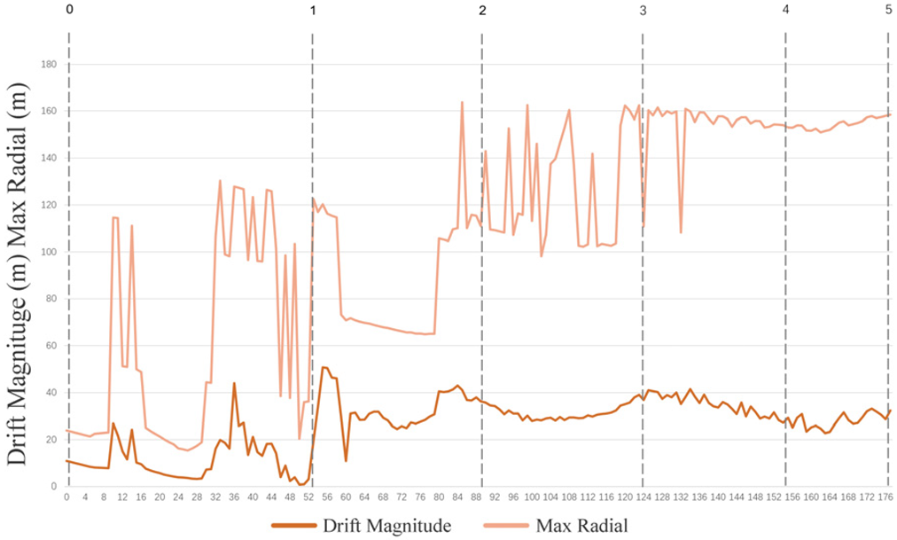 Sustainability 15 12570 i002