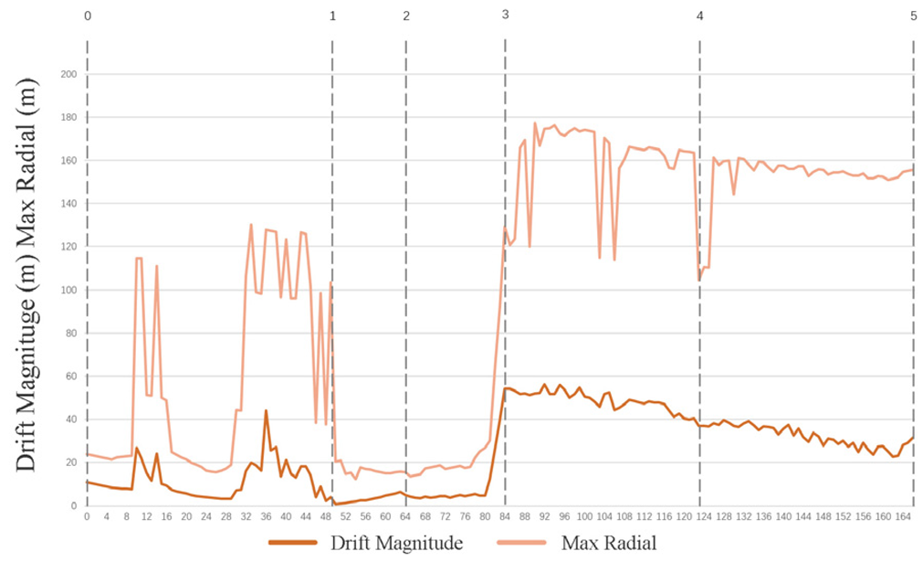 Sustainability 15 12570 i004