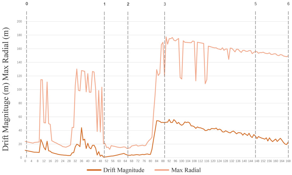 Sustainability 15 12570 i006