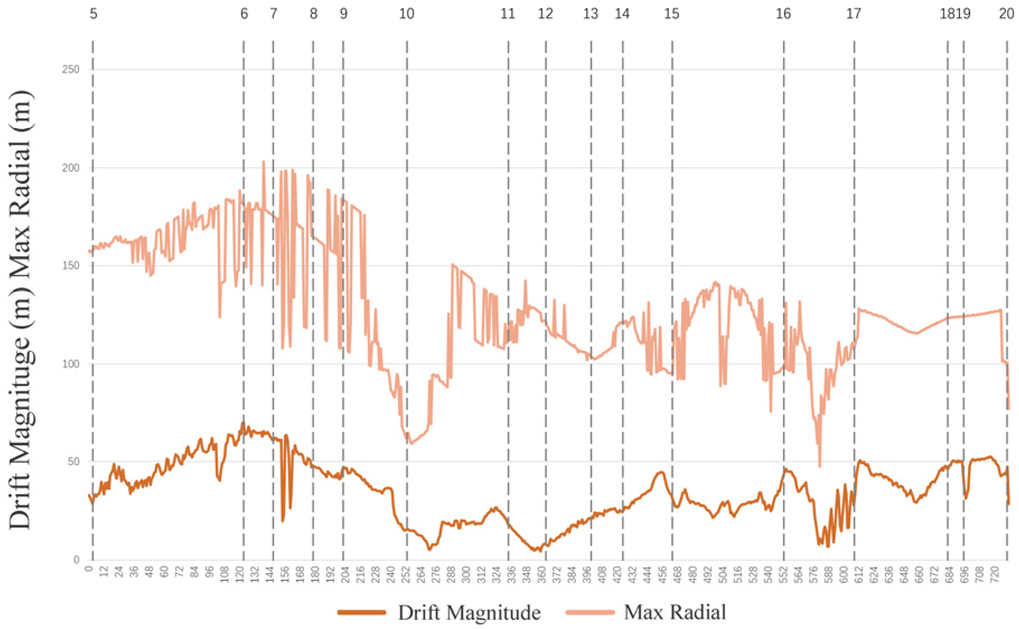 Sustainability 15 12570 i010