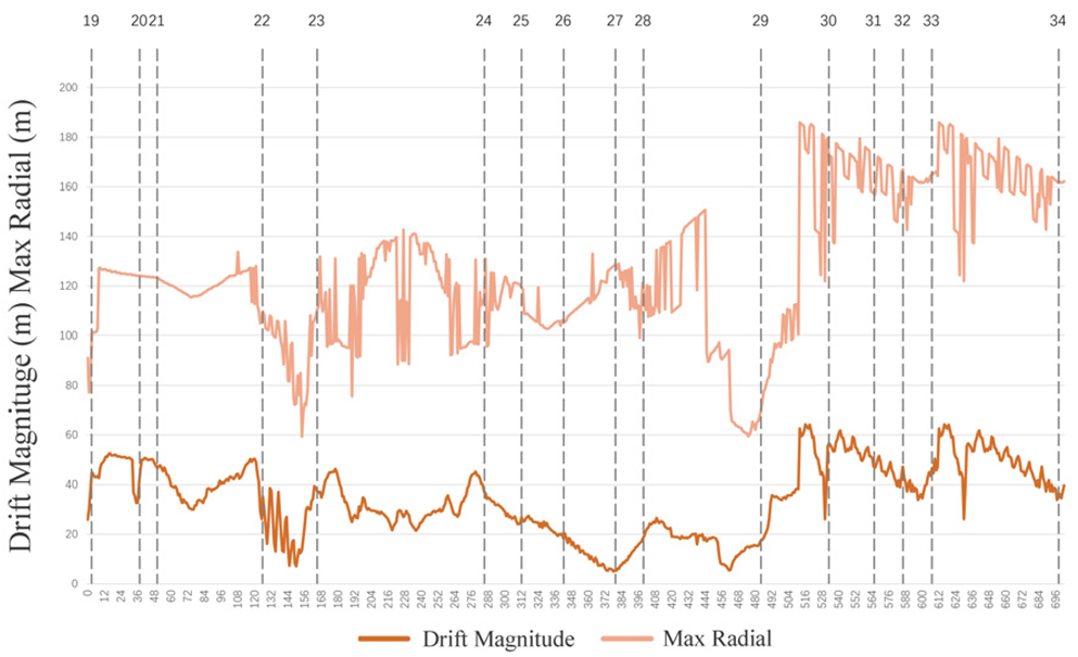 Sustainability 15 12570 i014