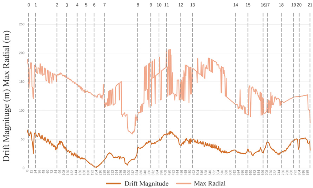 Sustainability 15 12570 i016